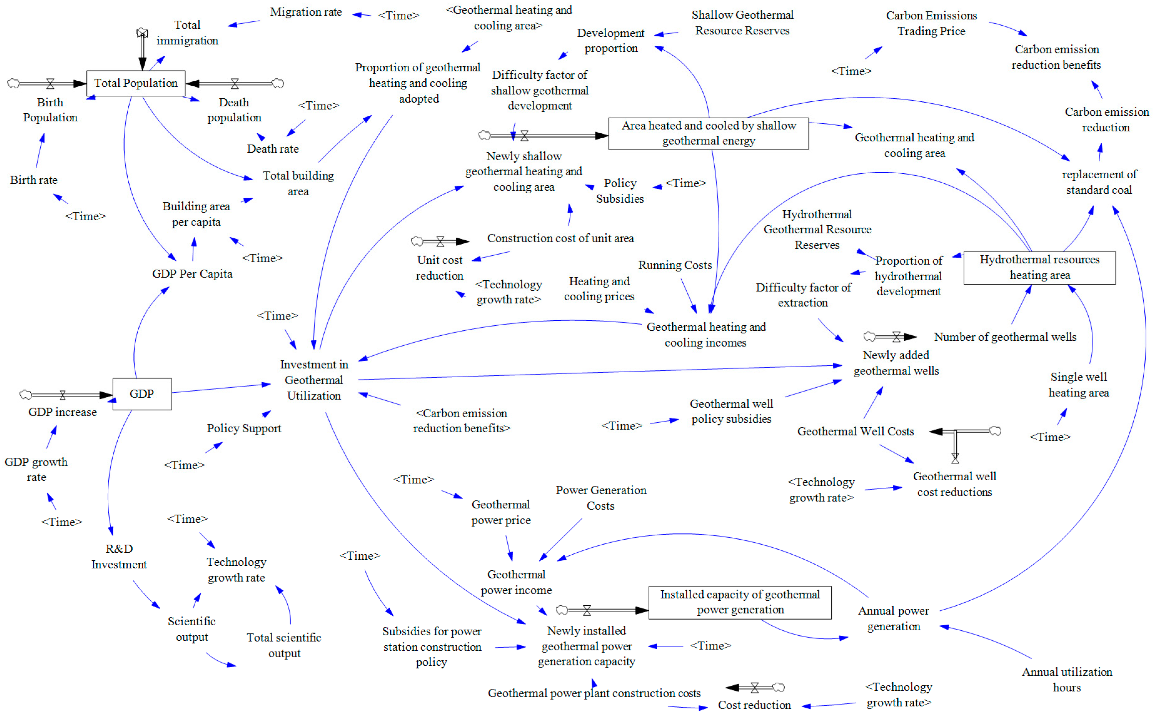 Sustainability 15 07508 g005