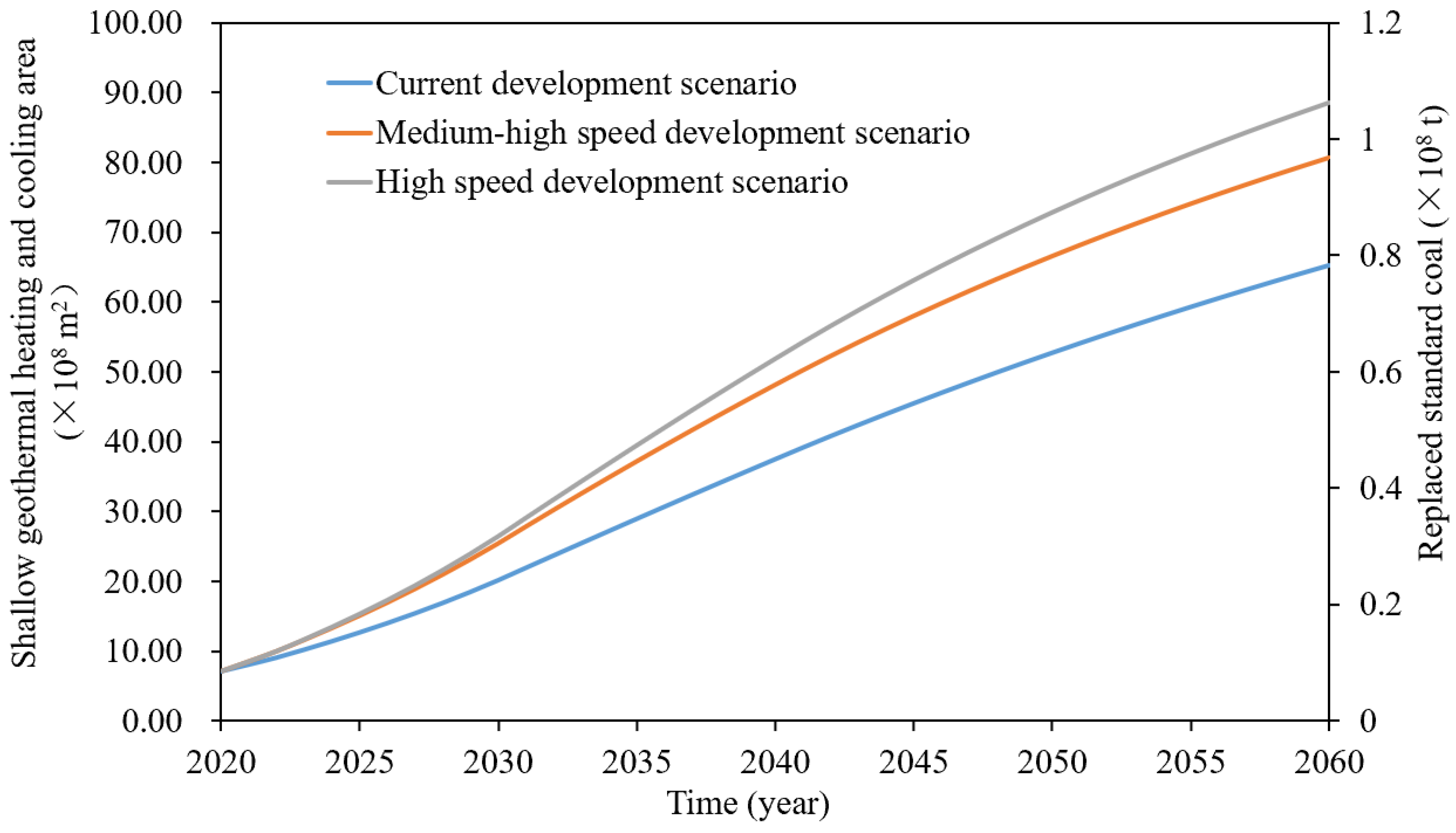 Sustainability 15 07508 g006