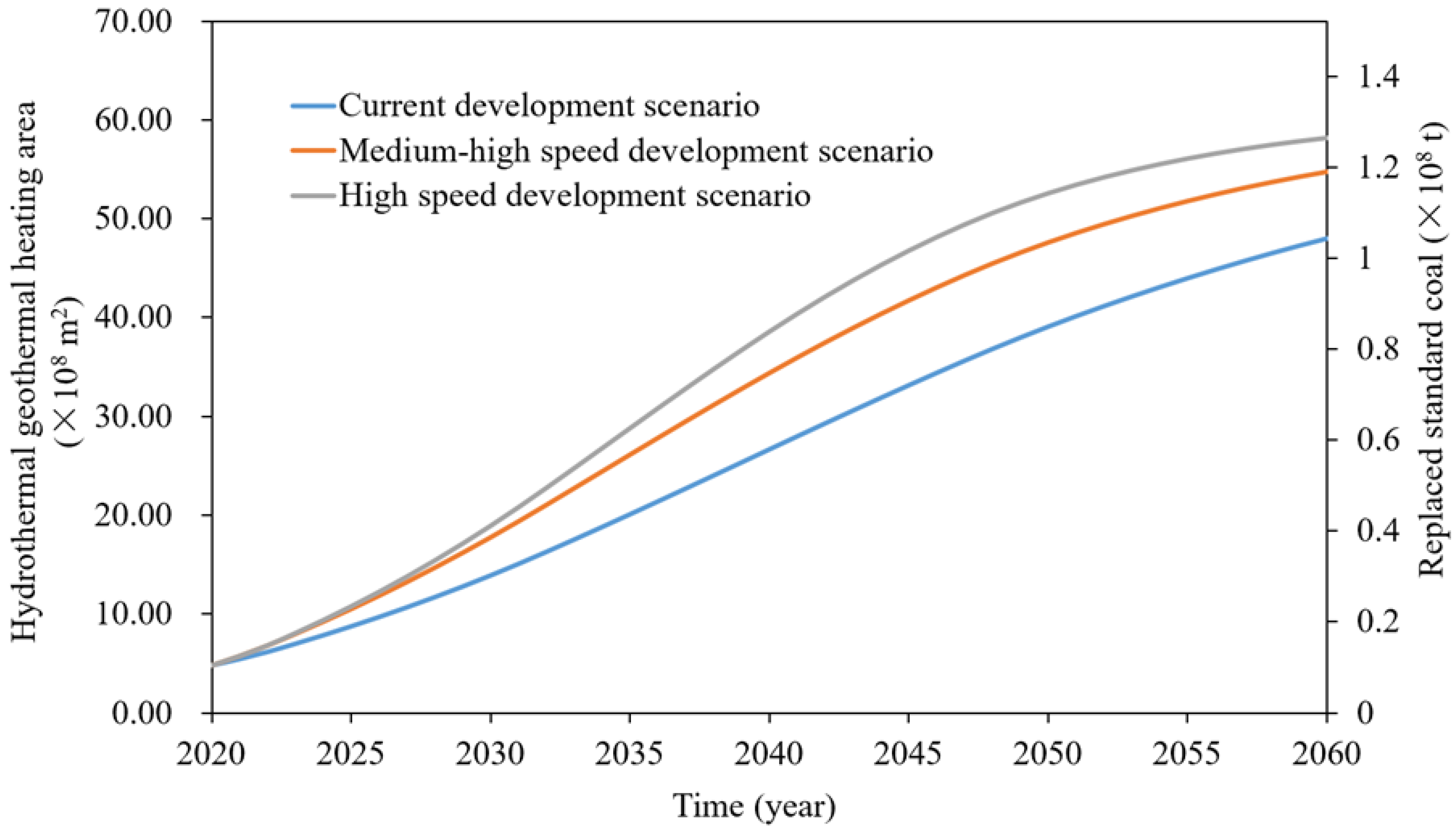 Sustainability 15 07508 g007
