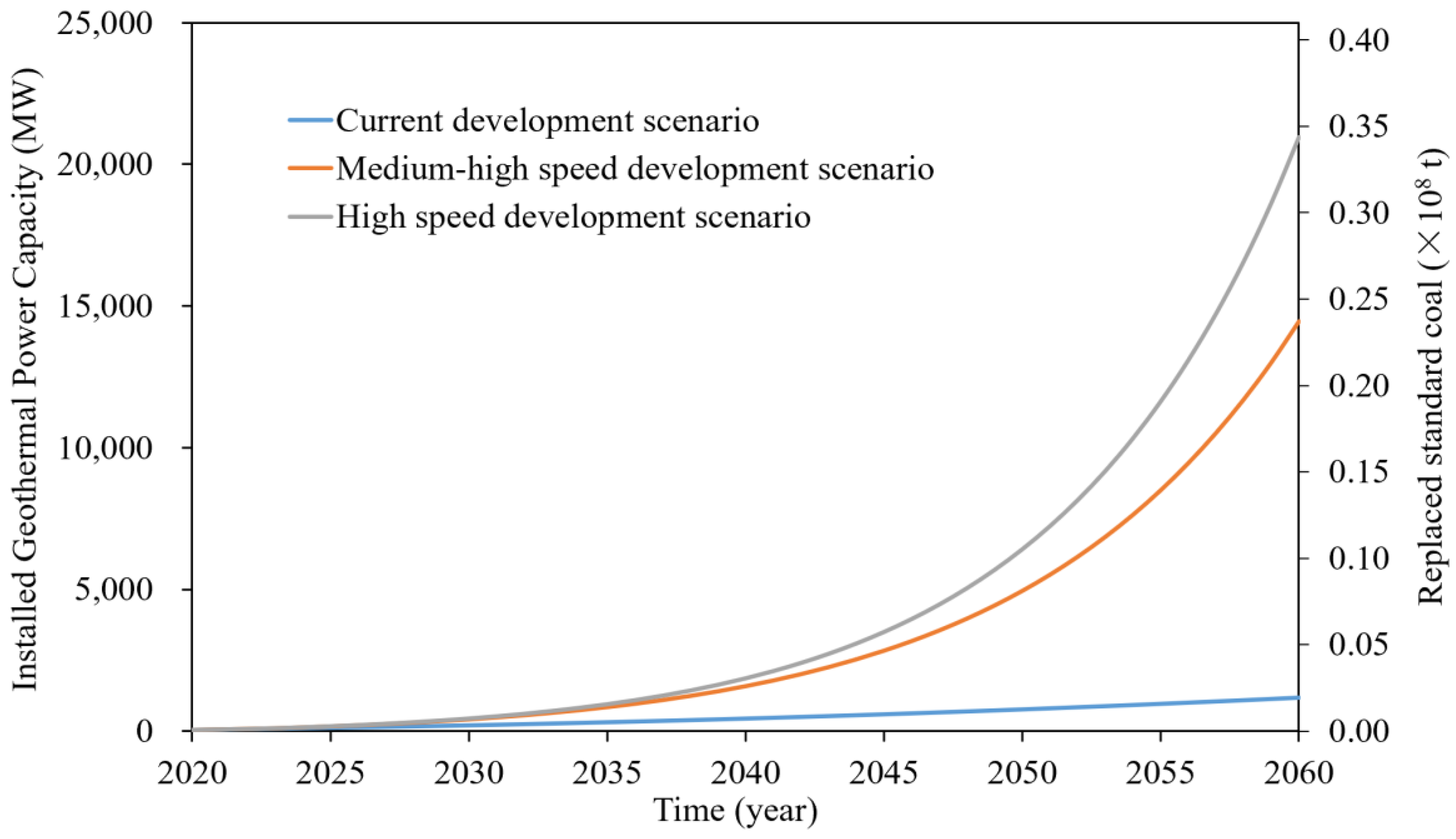 Sustainability 15 07508 g008