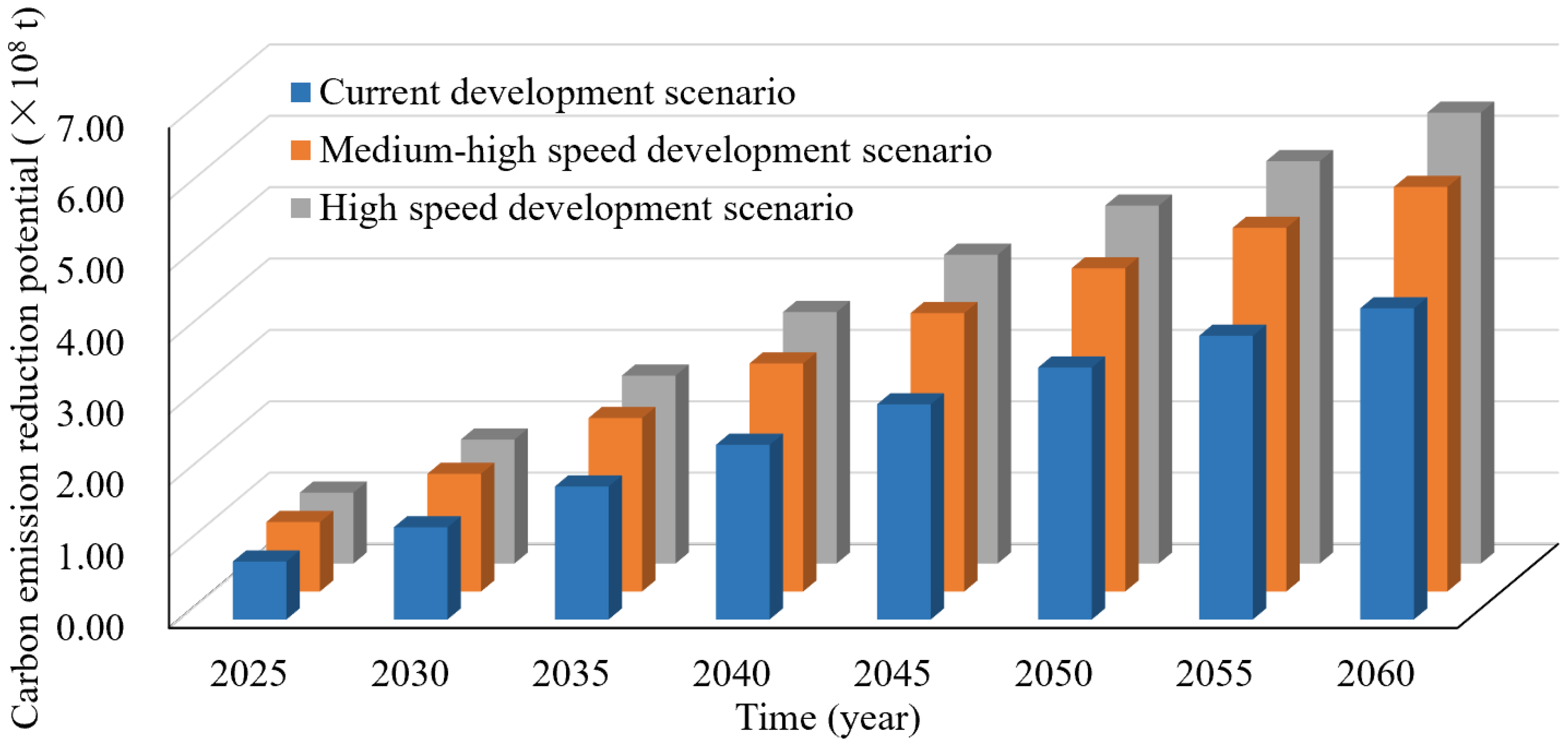 Sustainability 15 07508 g009