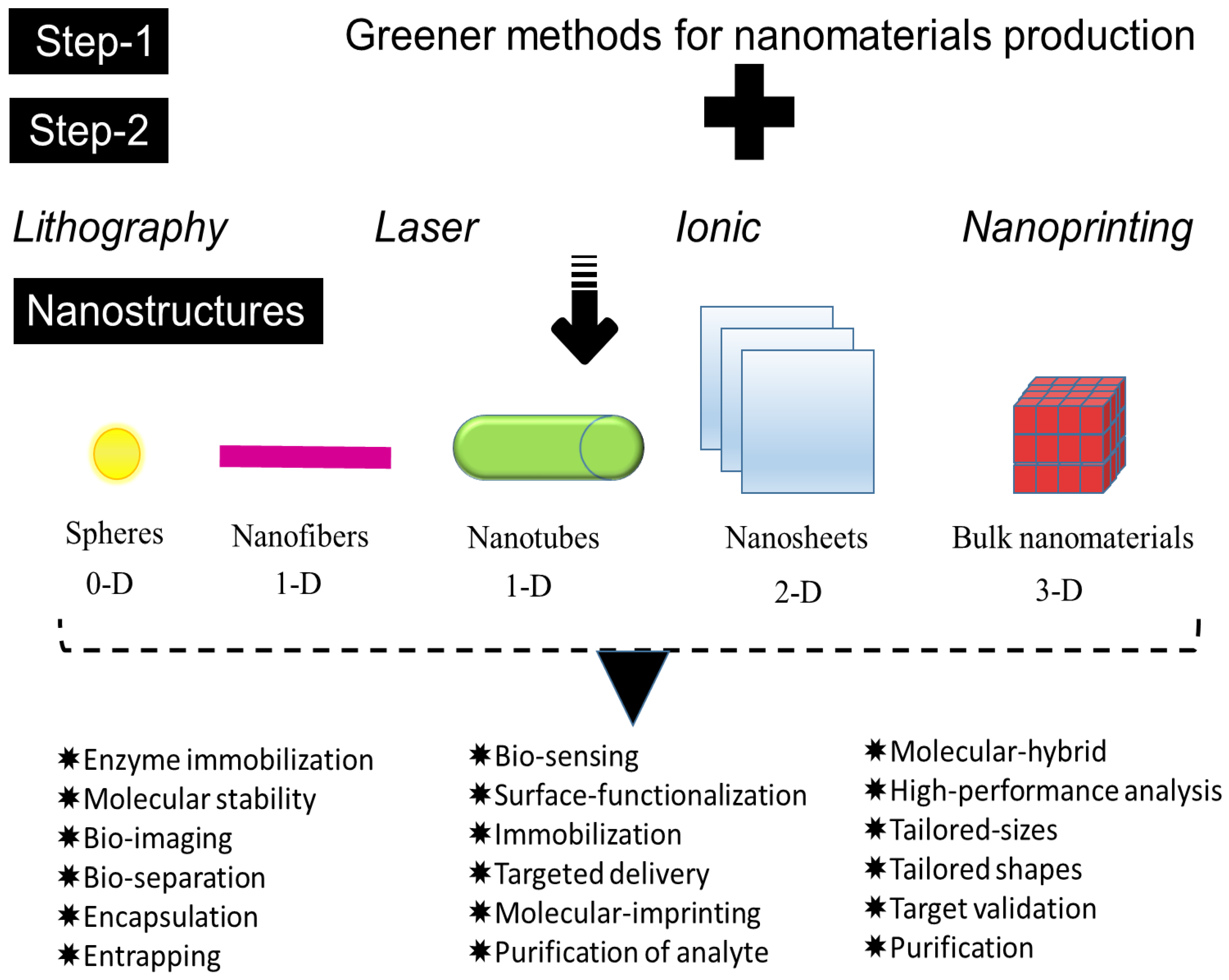 Sustainability 15 07511 g004