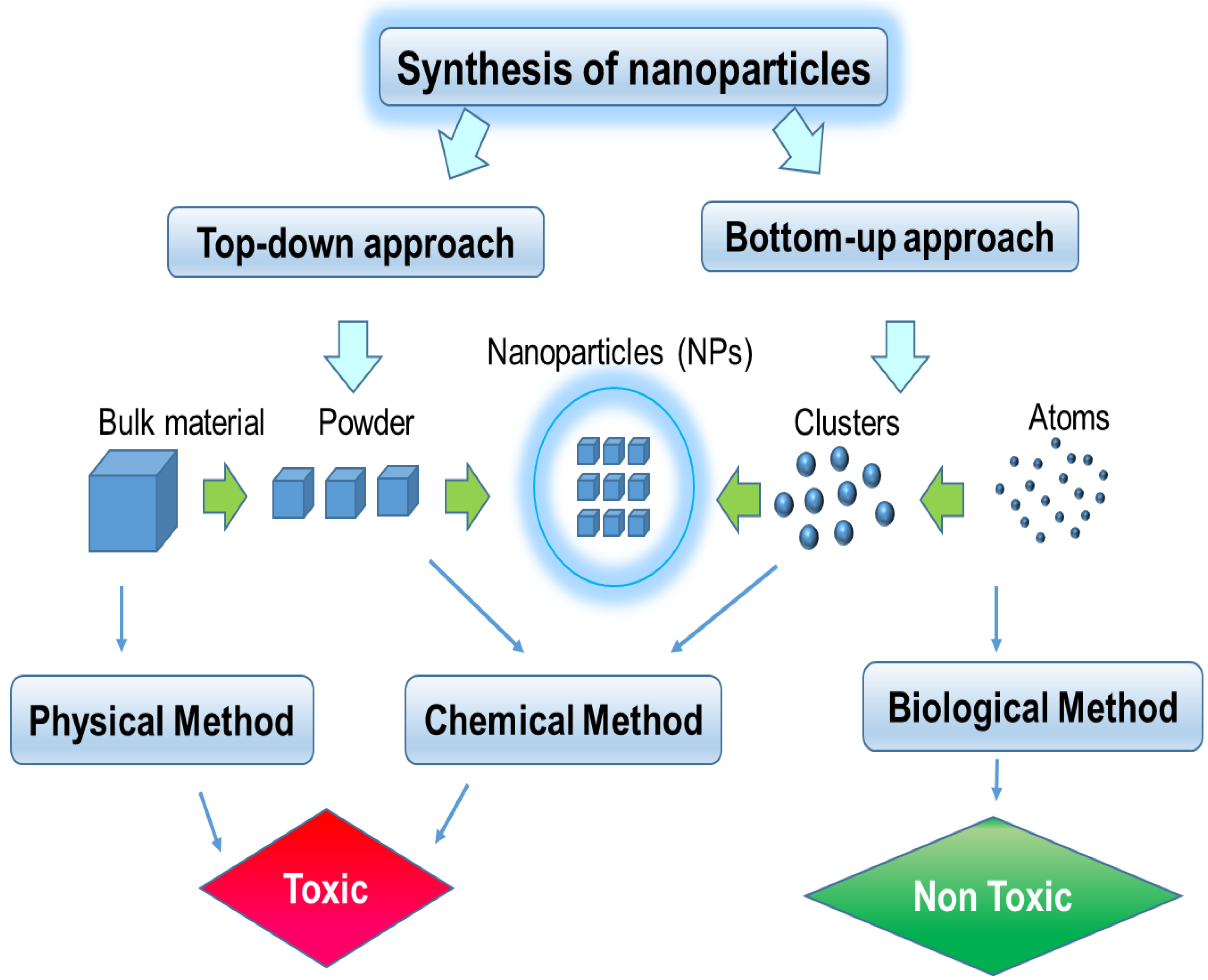 Sustainability 15 07511 g005