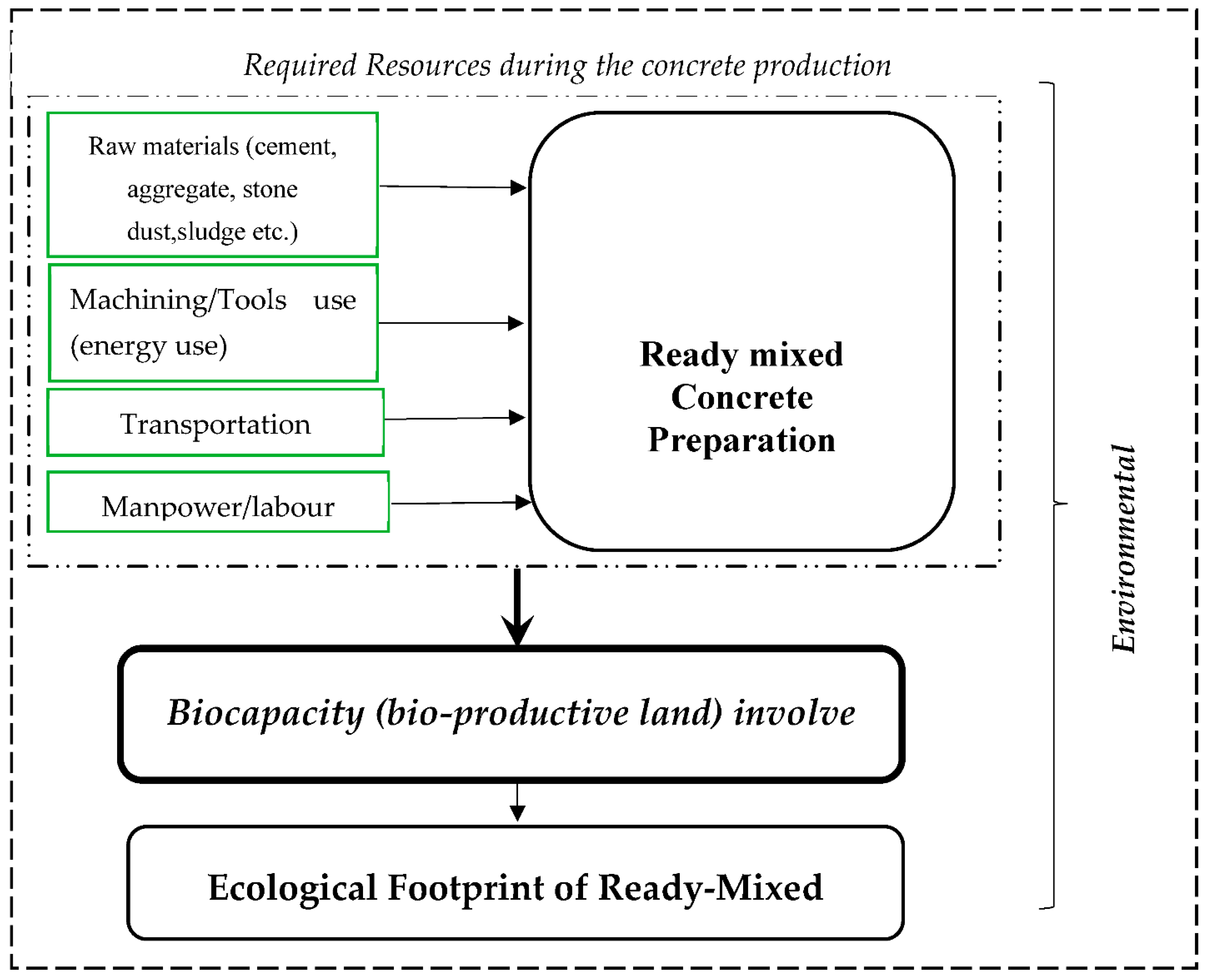 Sustainability 15 07512 g001