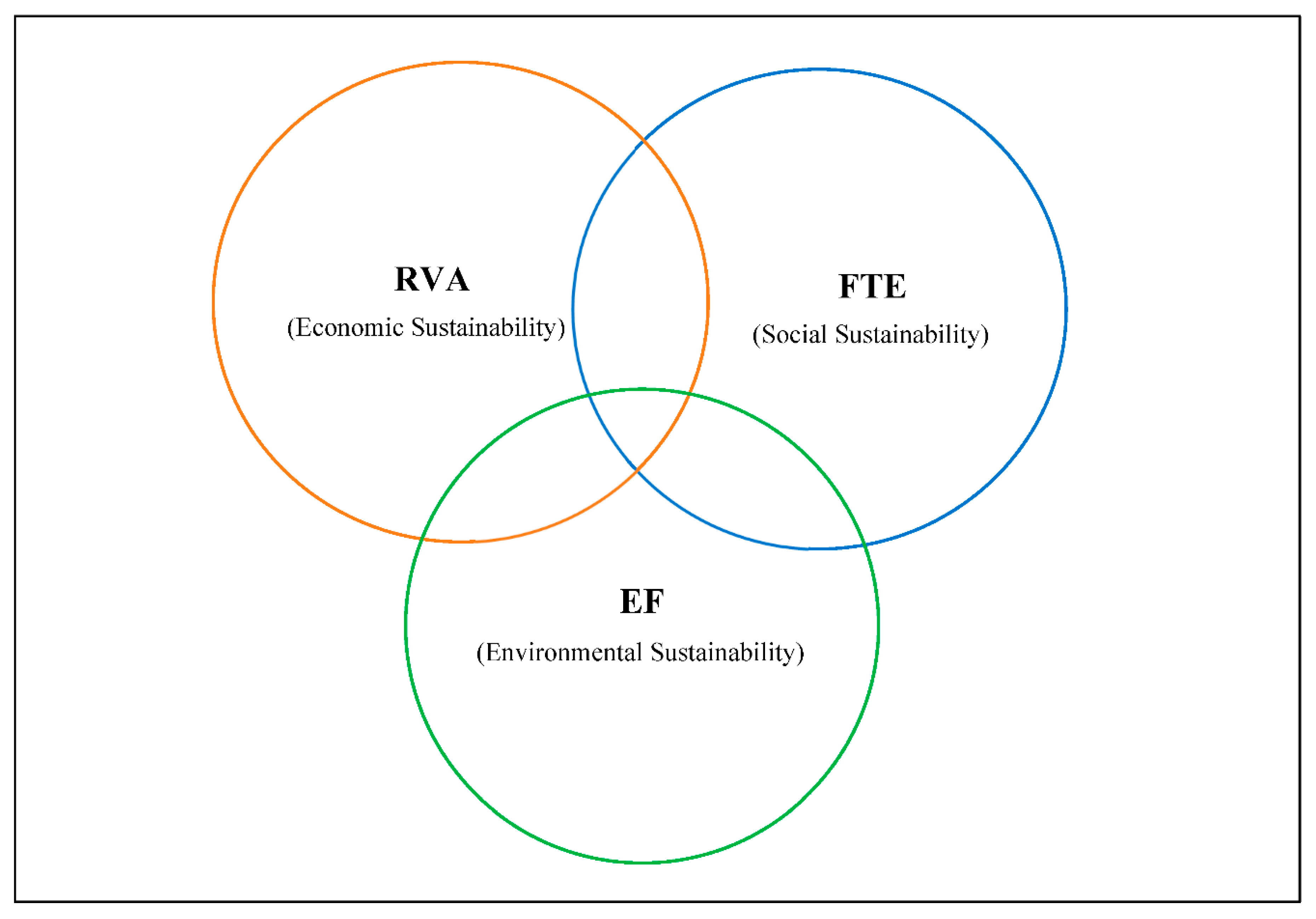 Sustainability 15 07512 g003