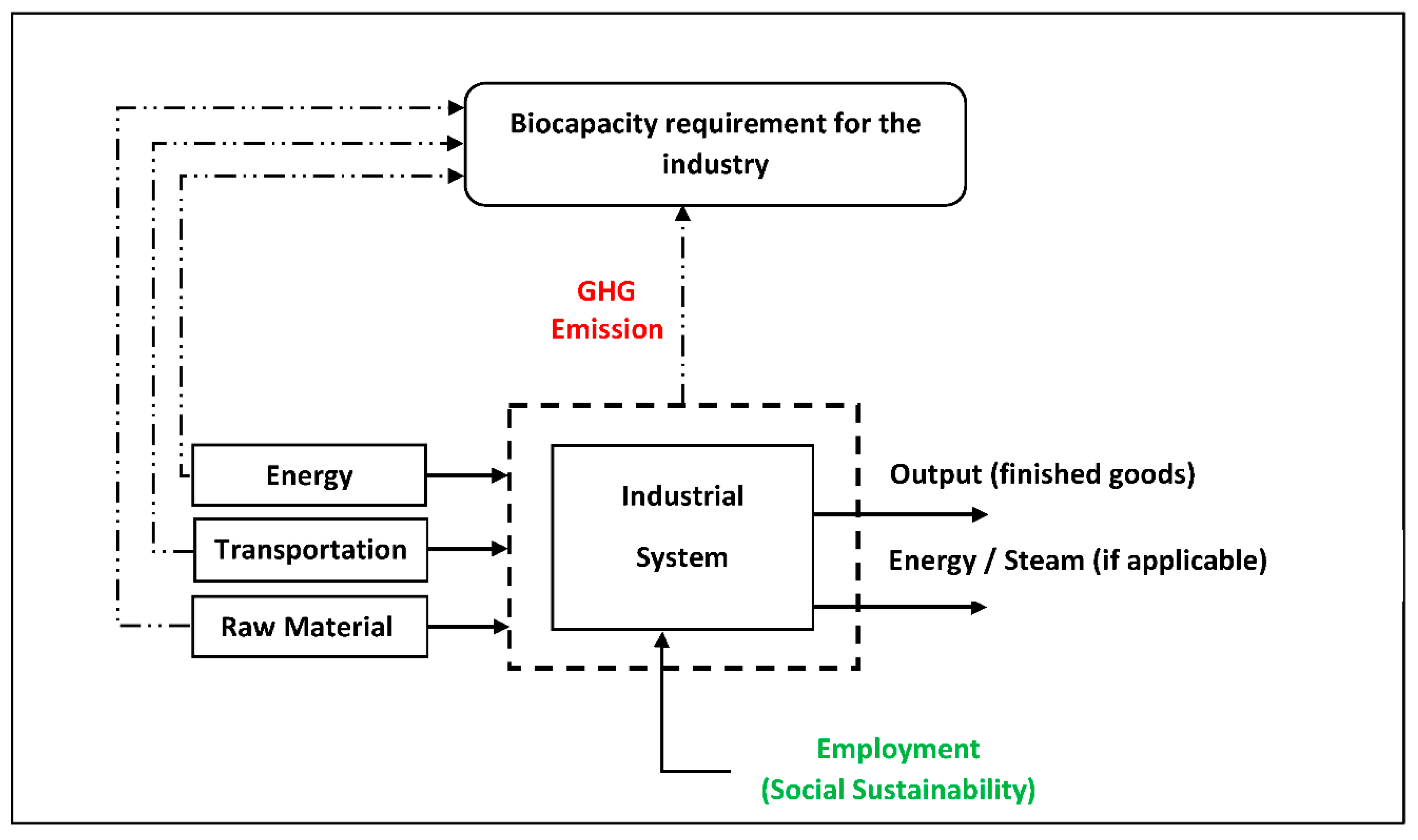 Sustainability 15 07512 g004