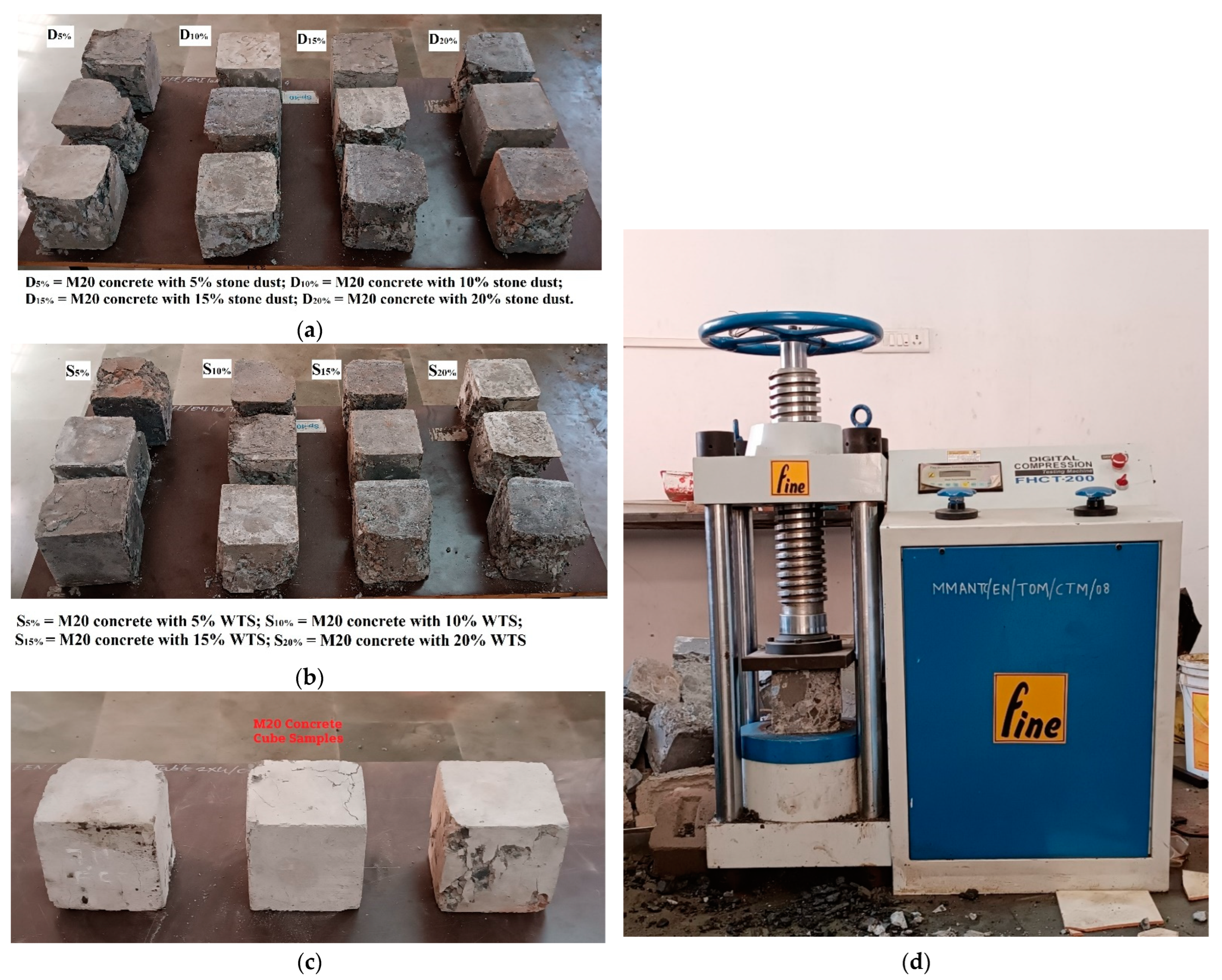 Sustainability 15 07512 g005