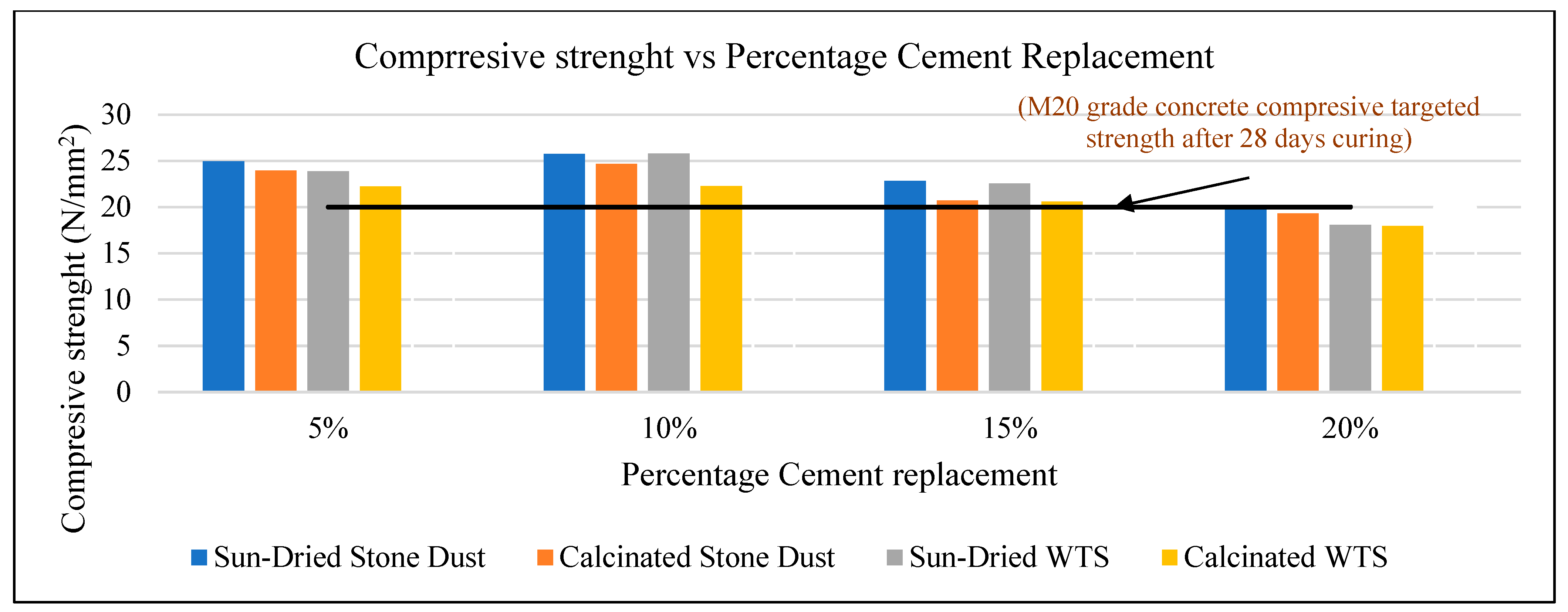 Sustainability 15 07512 g006