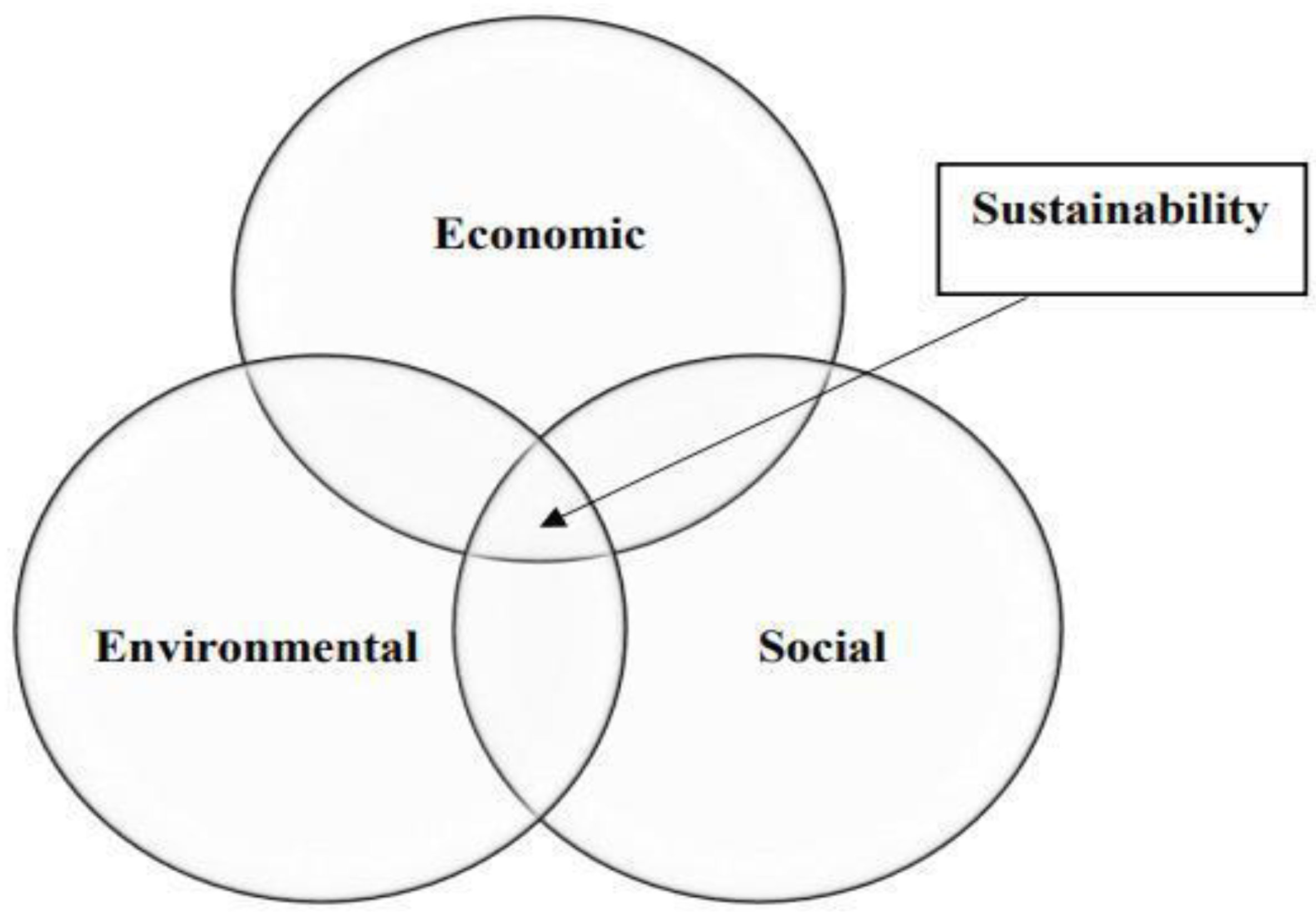 Sustainability 15 07513 g001