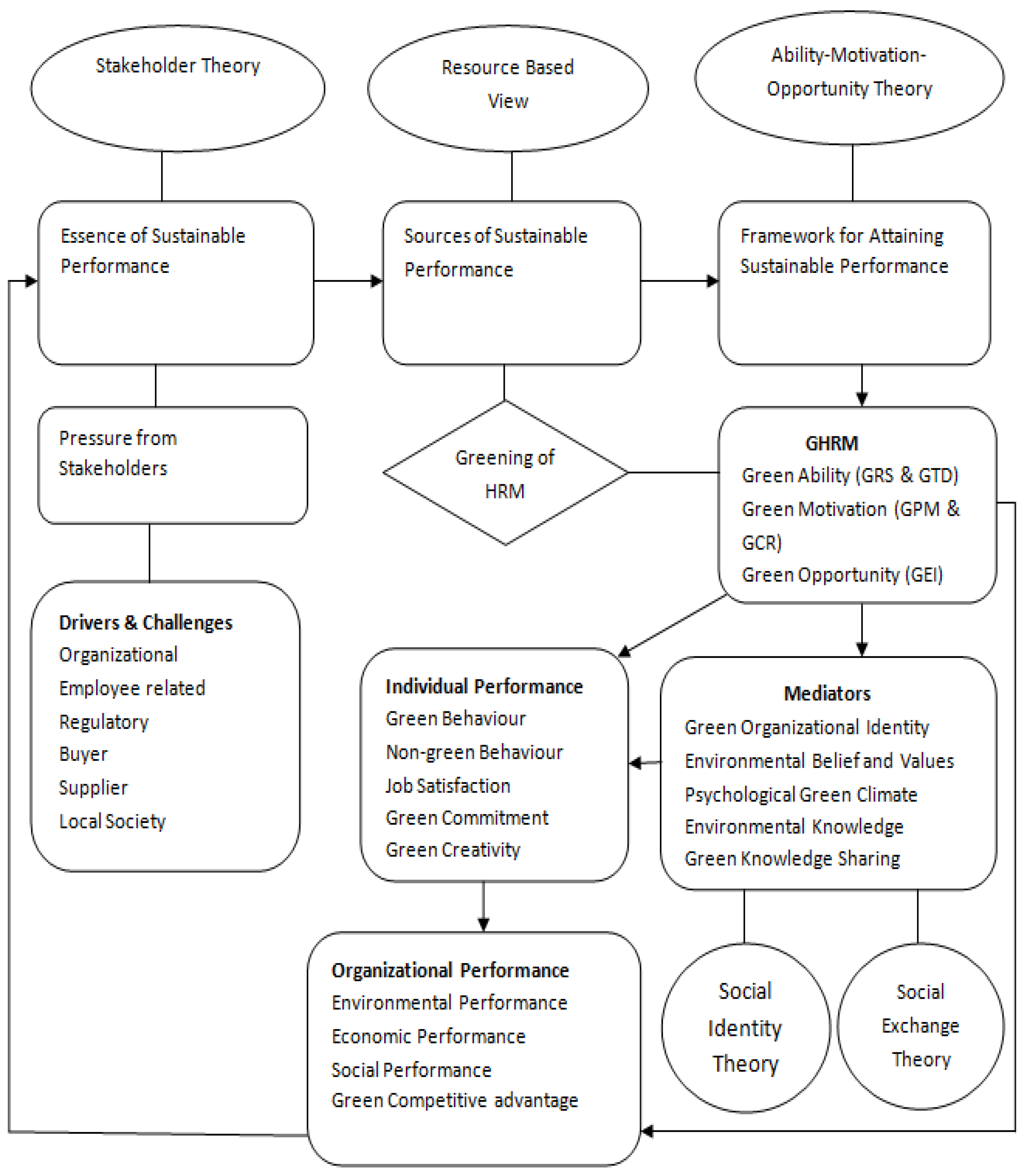 Sustainability 15 07513 g004