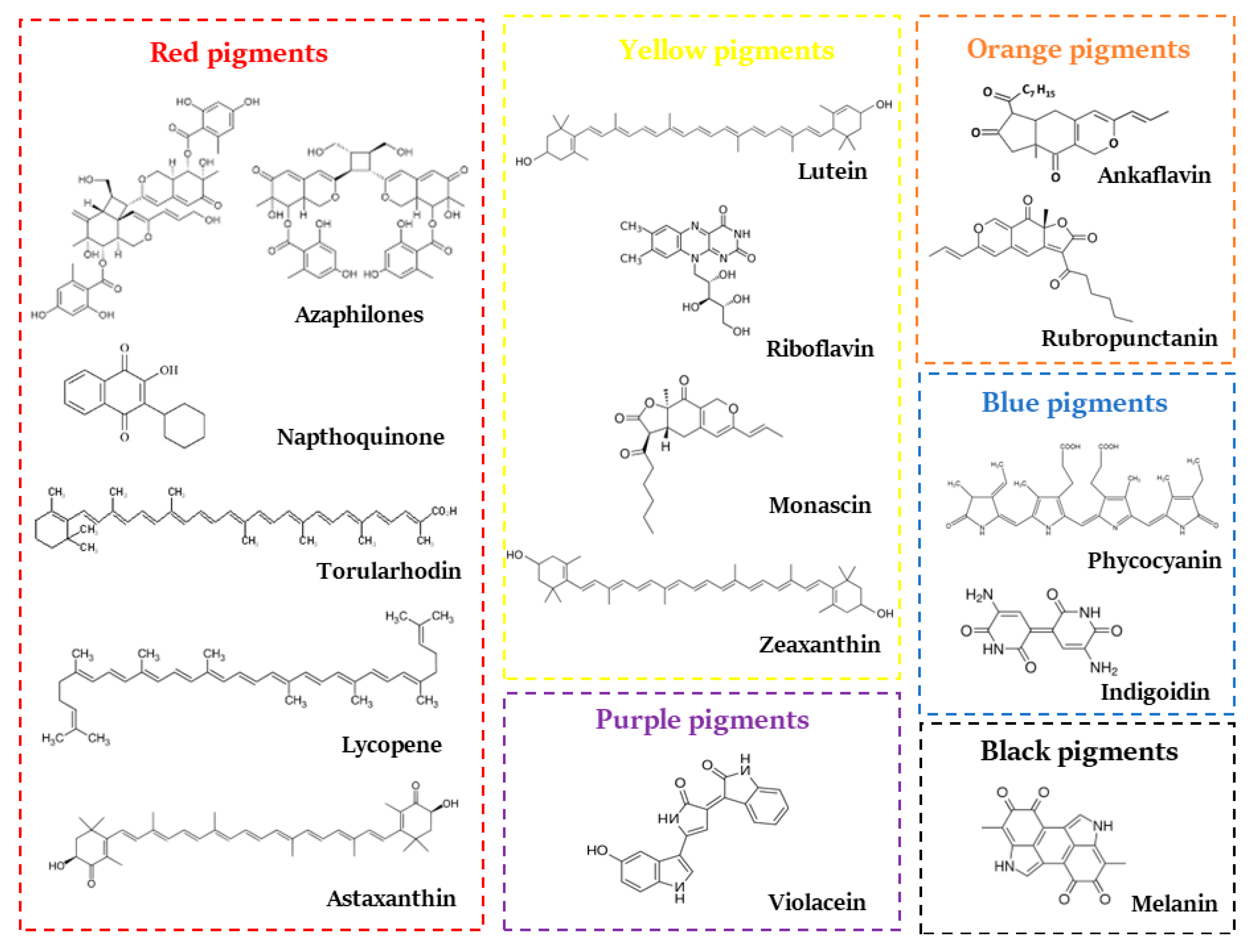 Sustainability 15 07516 g001 Sustainability 15 07516 g001