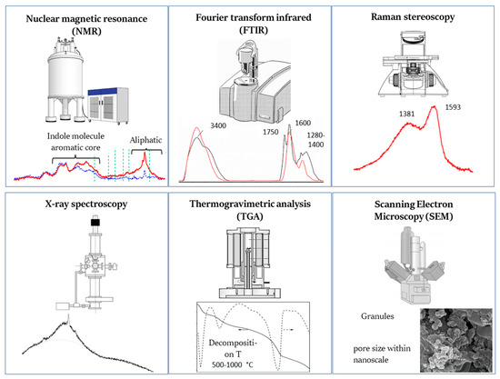 Sustainability 15 07516 g002