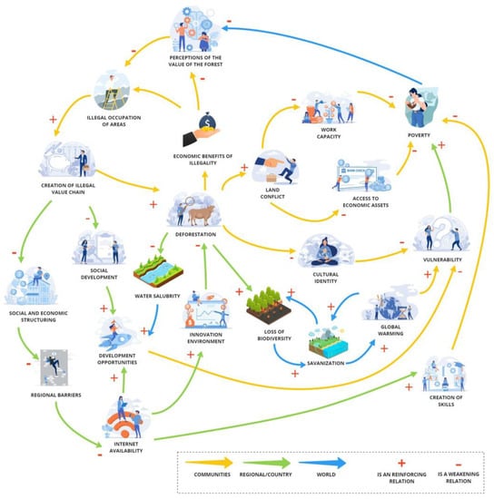 Sustainability 15 07517 g003