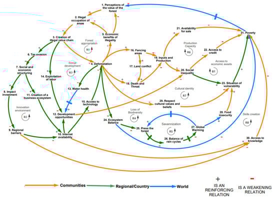 Sustainability 15 07517 g004