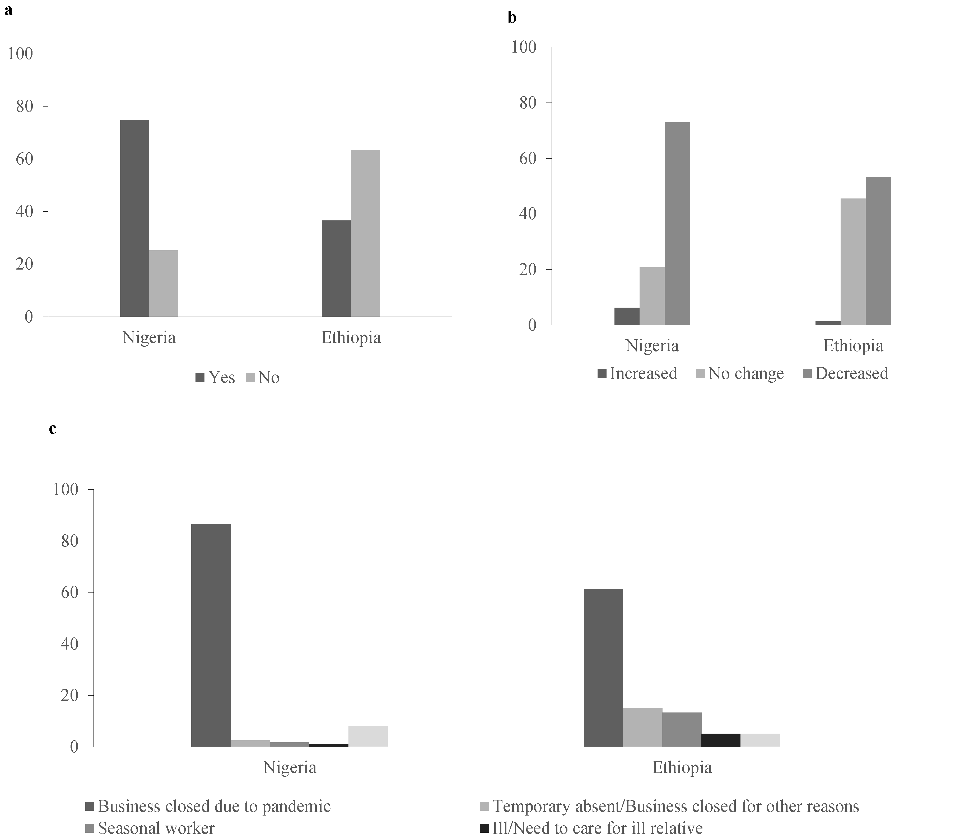 Sustainability 15 07519 g002