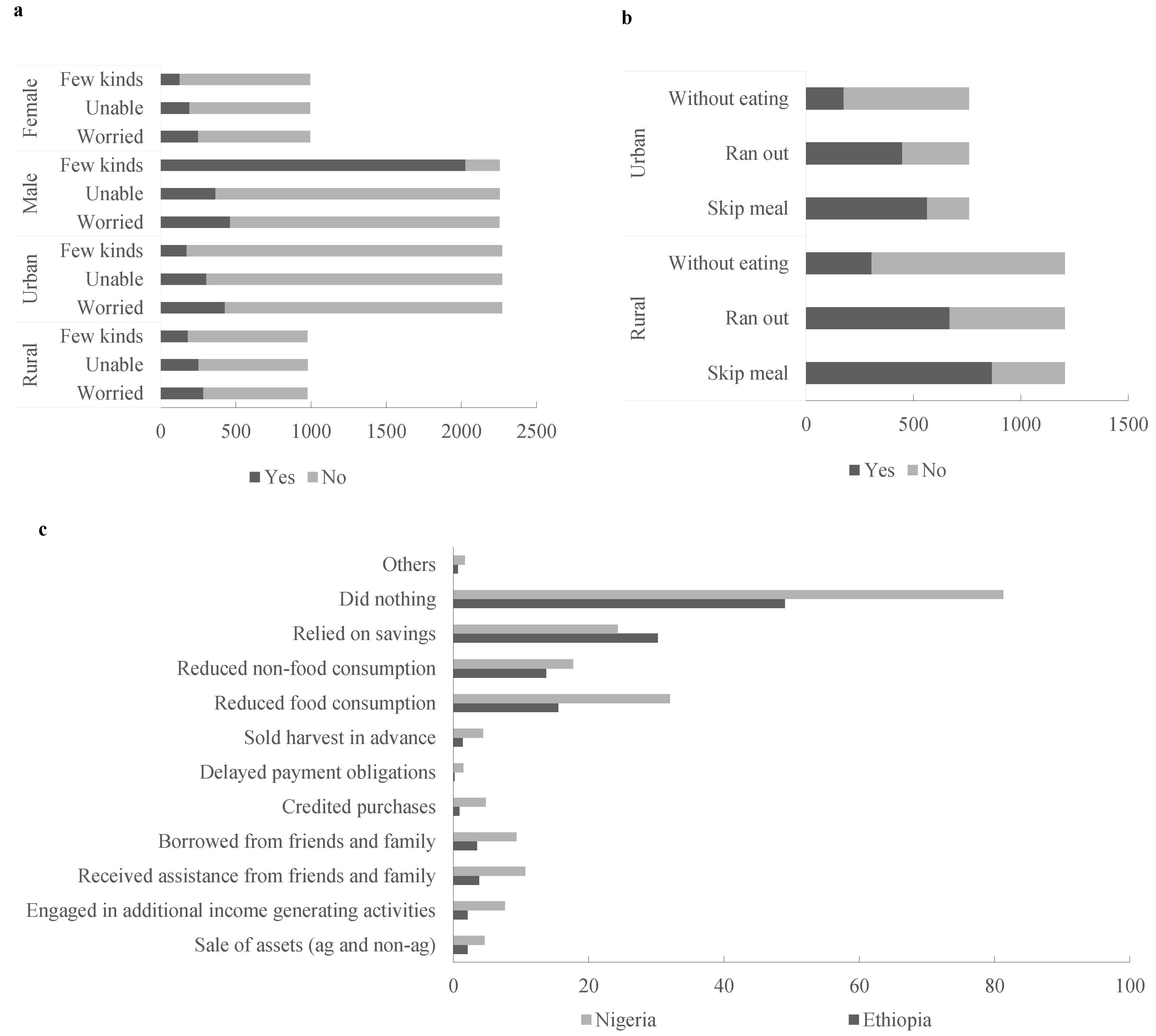 Sustainability 15 07519 g003