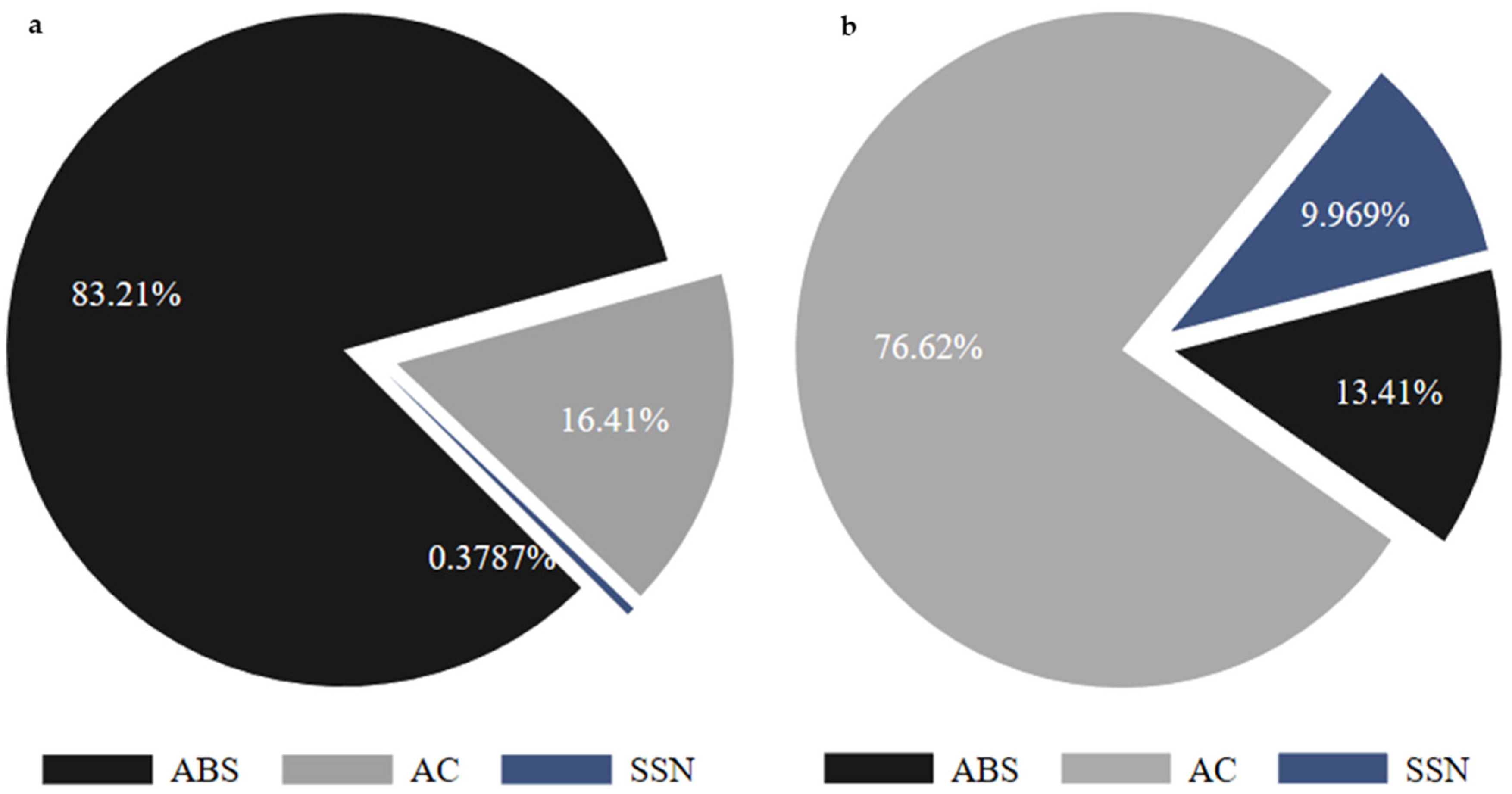 Sustainability 15 07519 g004