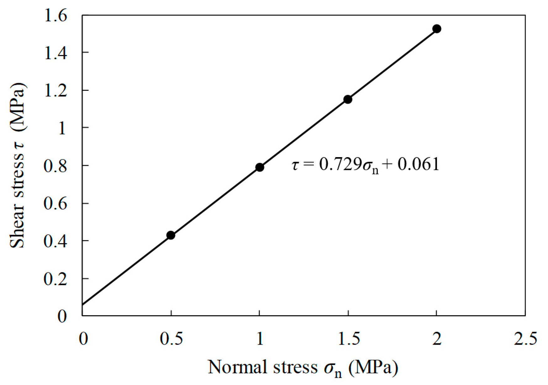 Sustainability 15 07520 g006