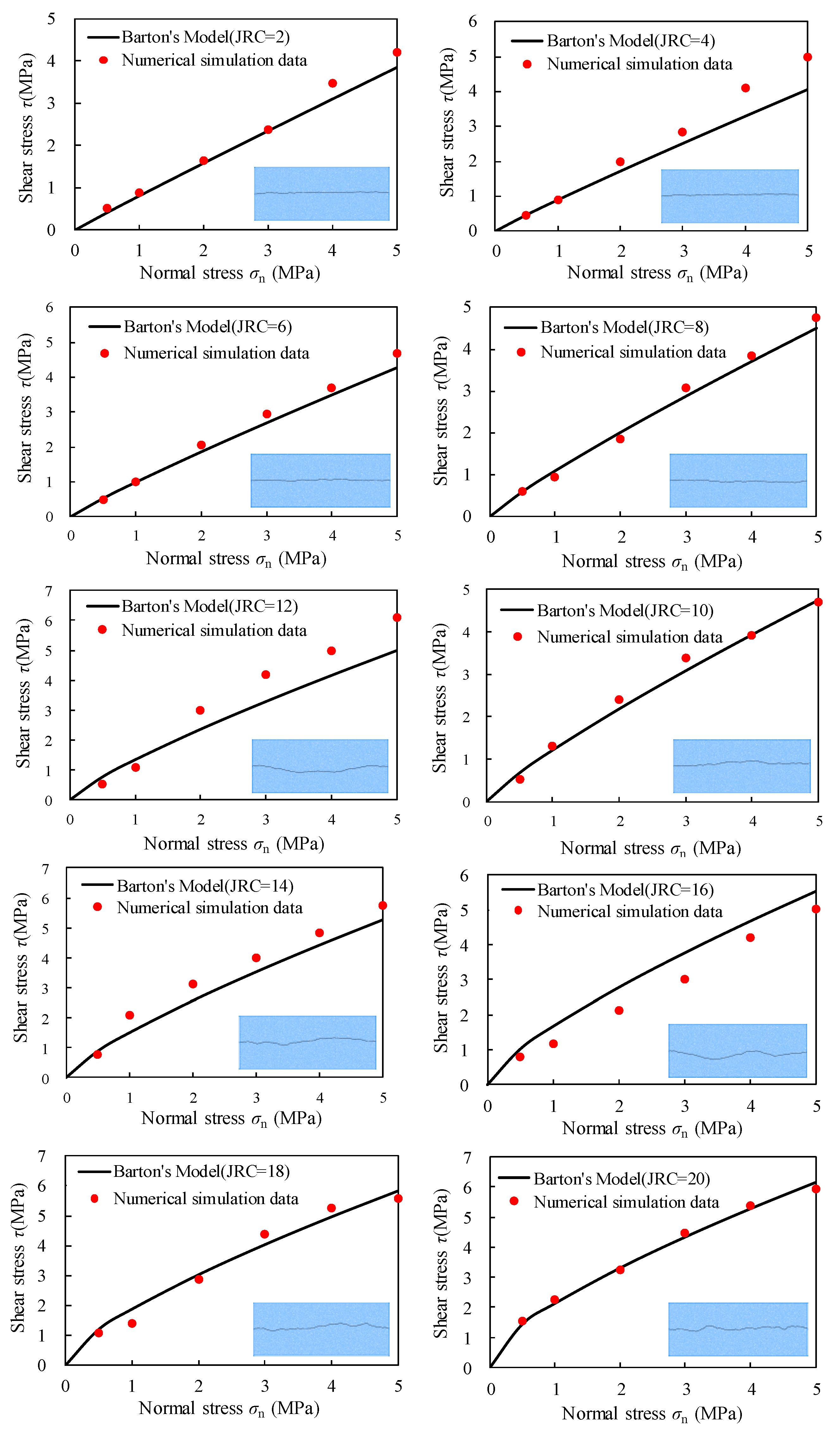 Sustainability 15 07520 g007