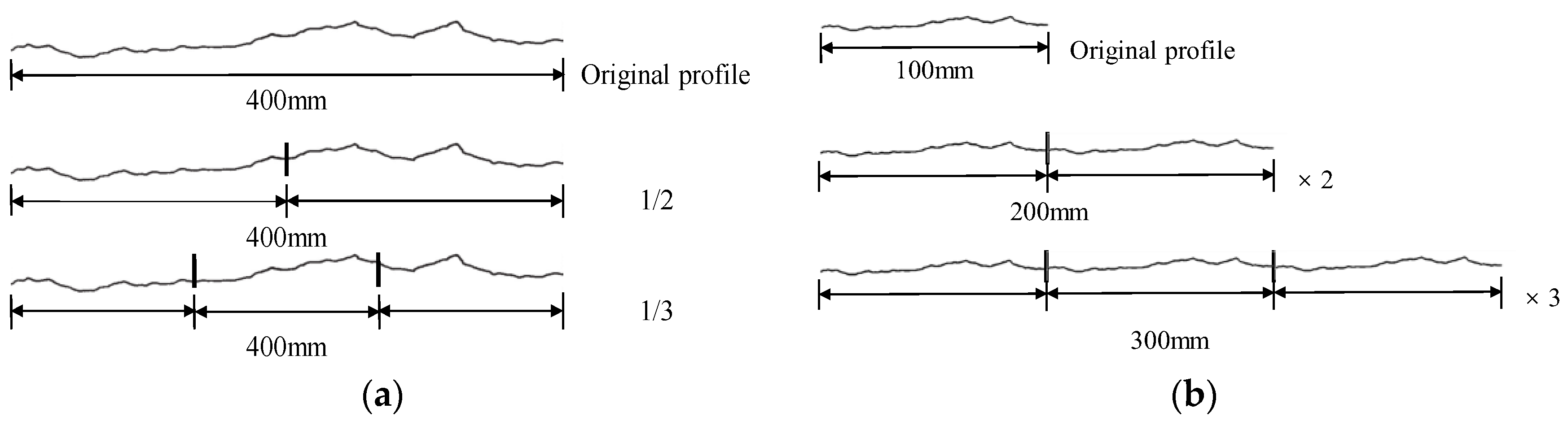 Sustainability 15 07520 g008
