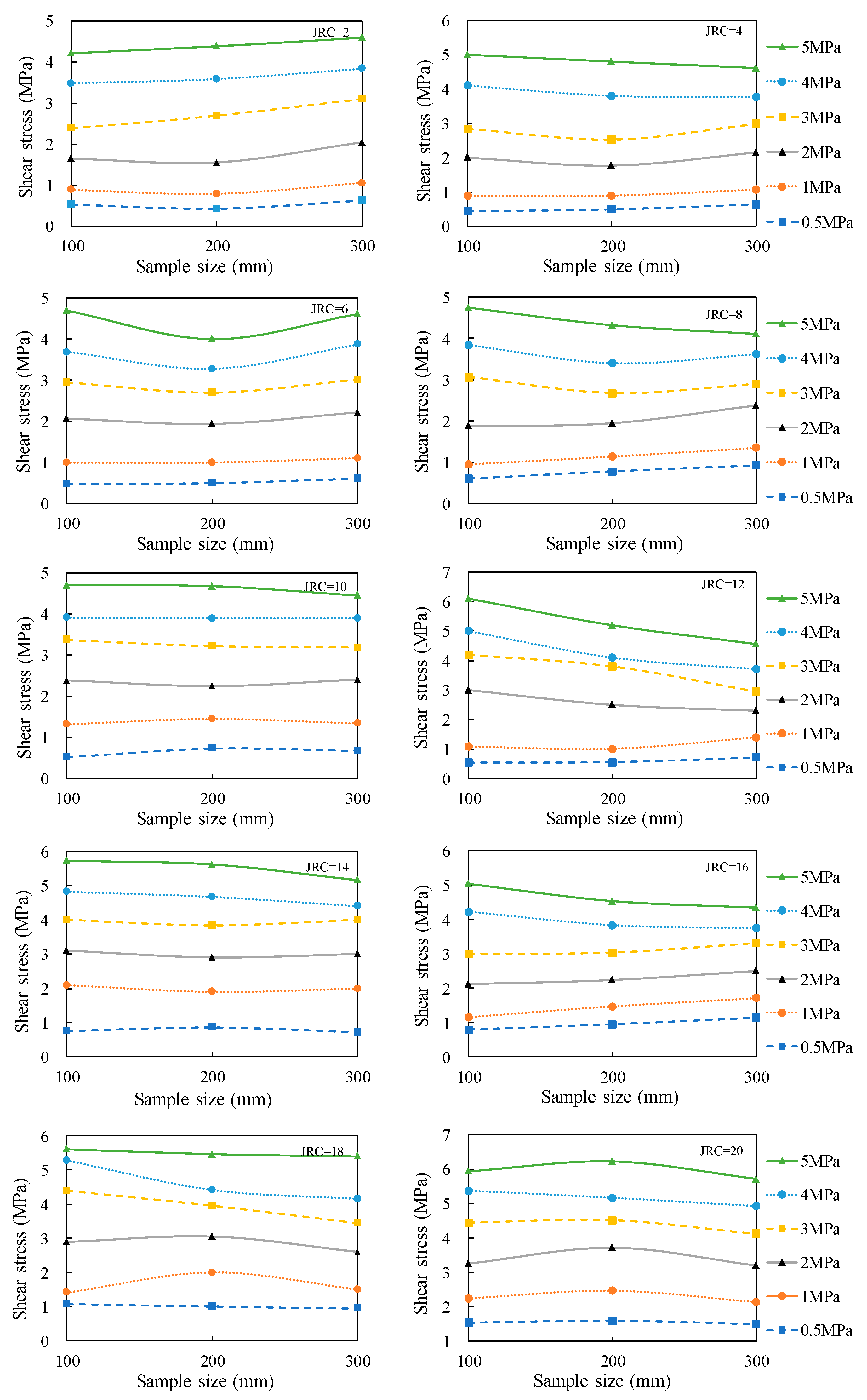 Sustainability 15 07520 g009