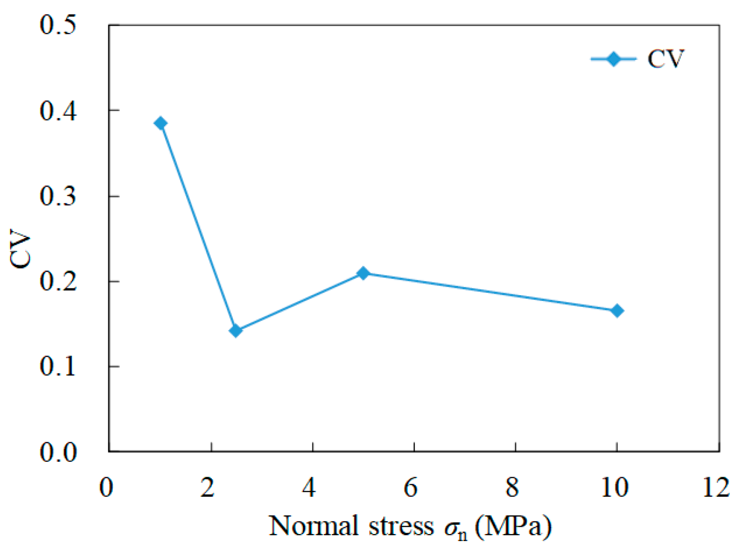 Sustainability 15 07520 g014