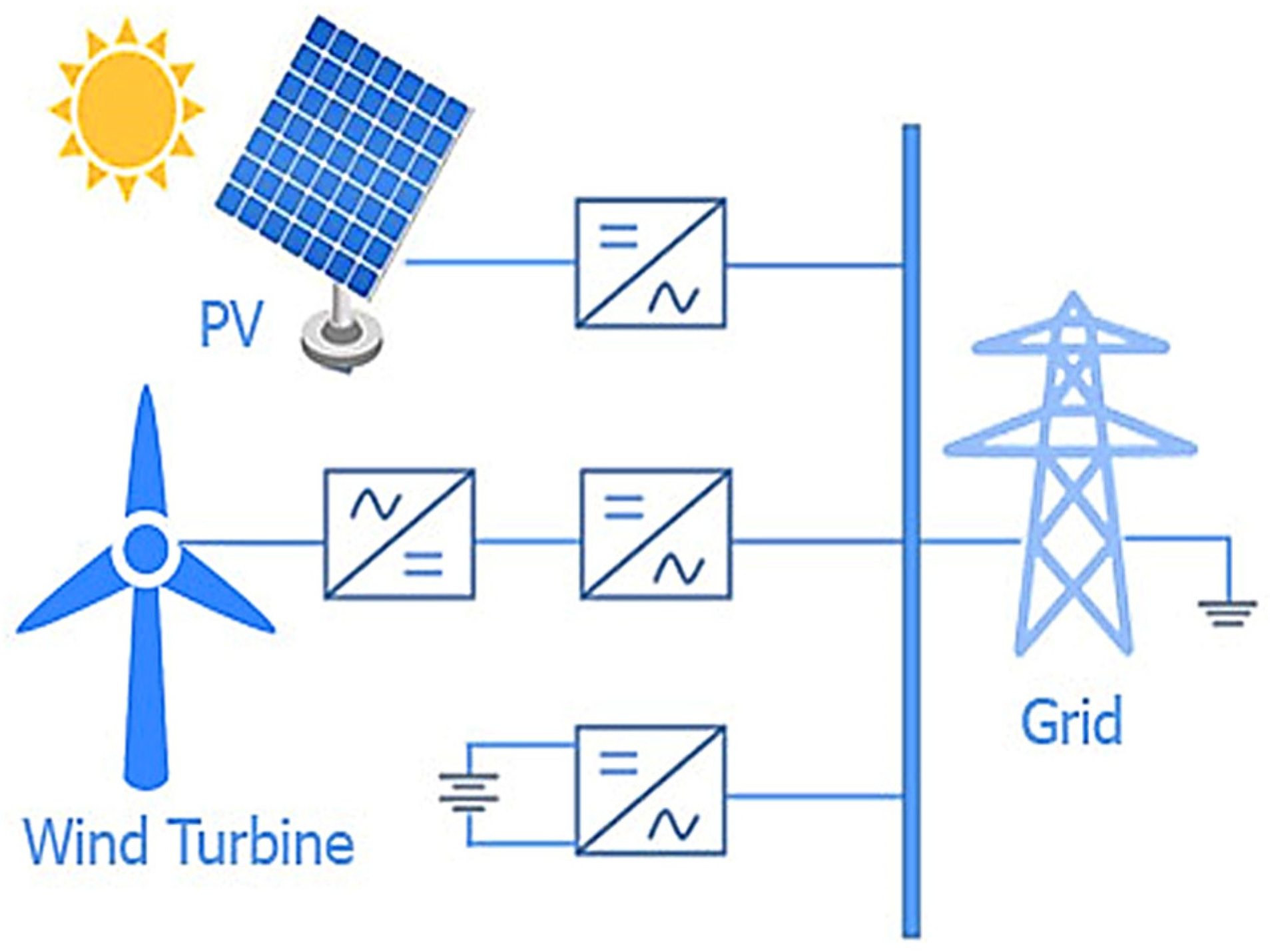 Sustainability 15 07529 g001