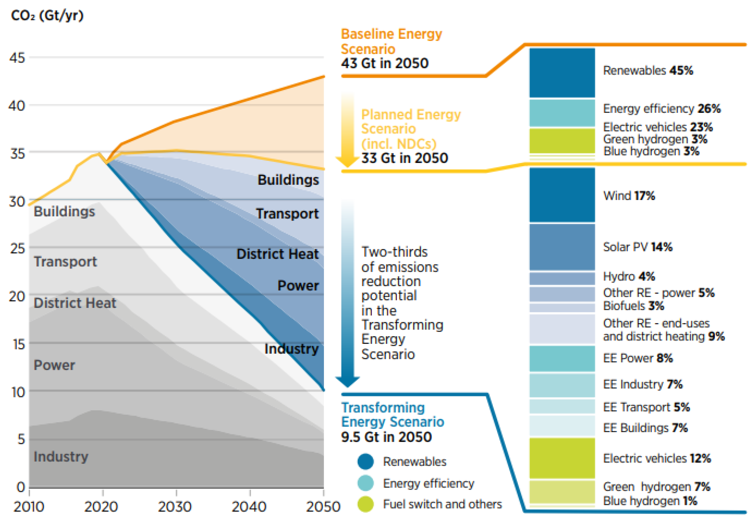 Sustainability 15 07529 g002