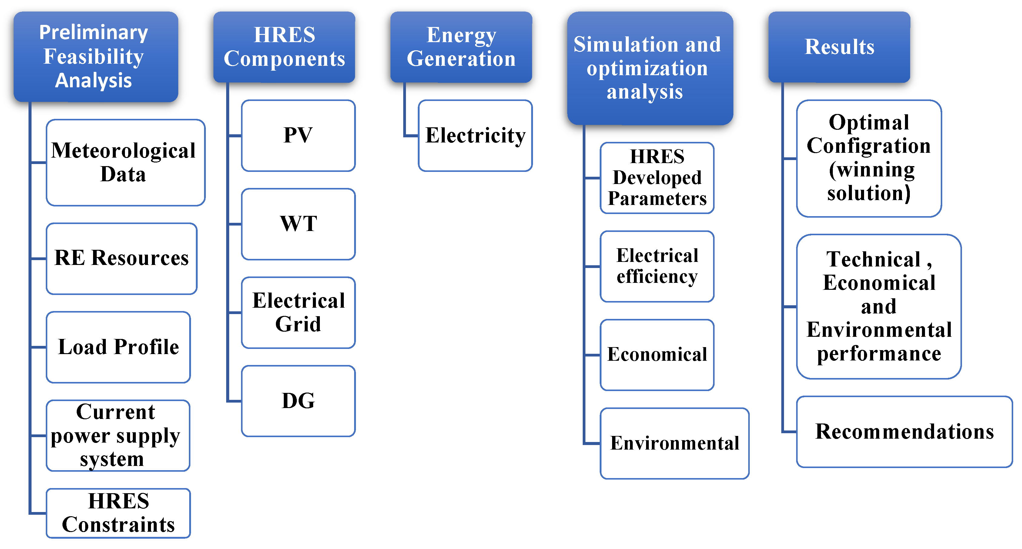Sustainability 15 07529 g003