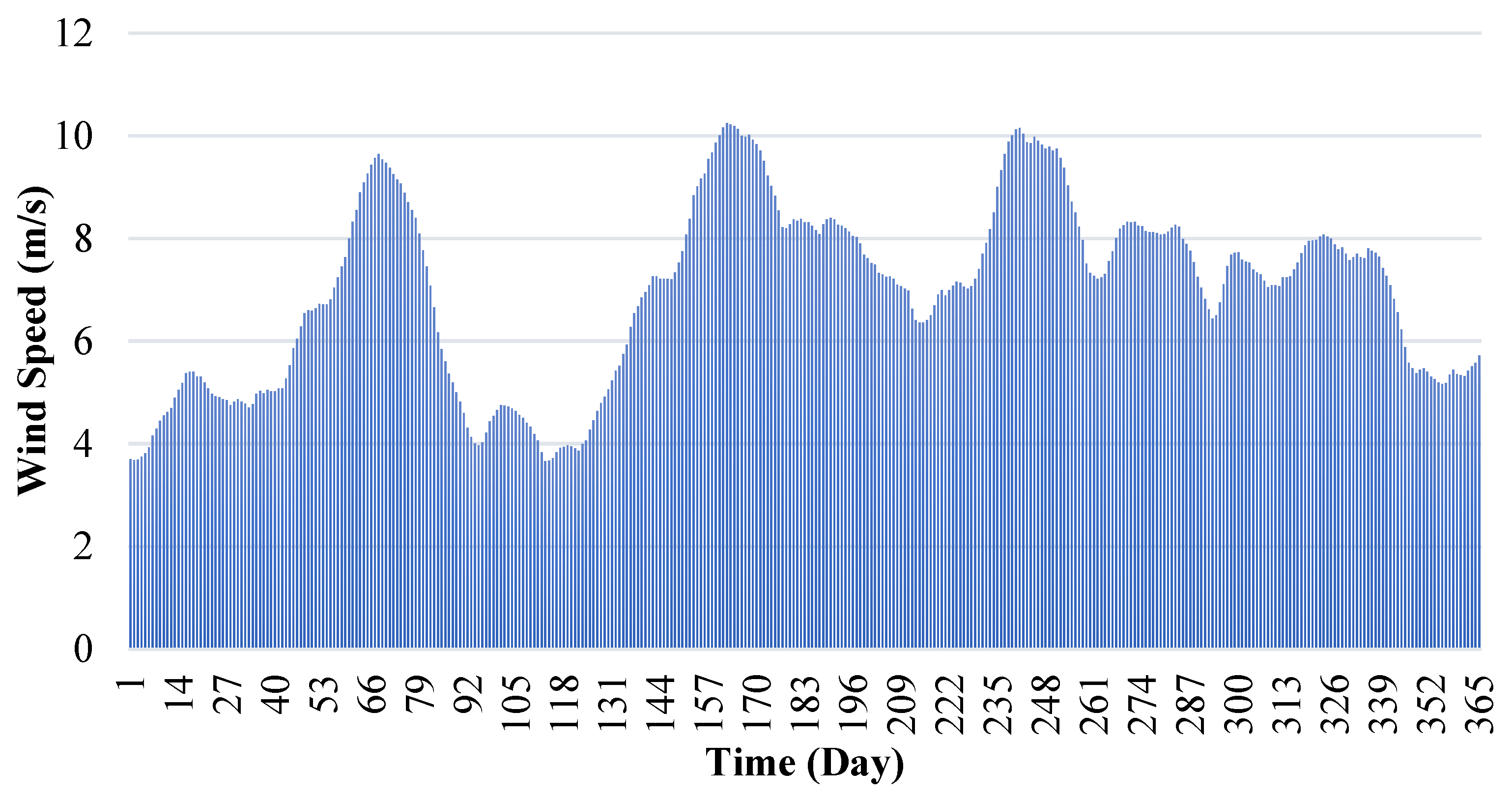 Sustainability 15 07529 g008