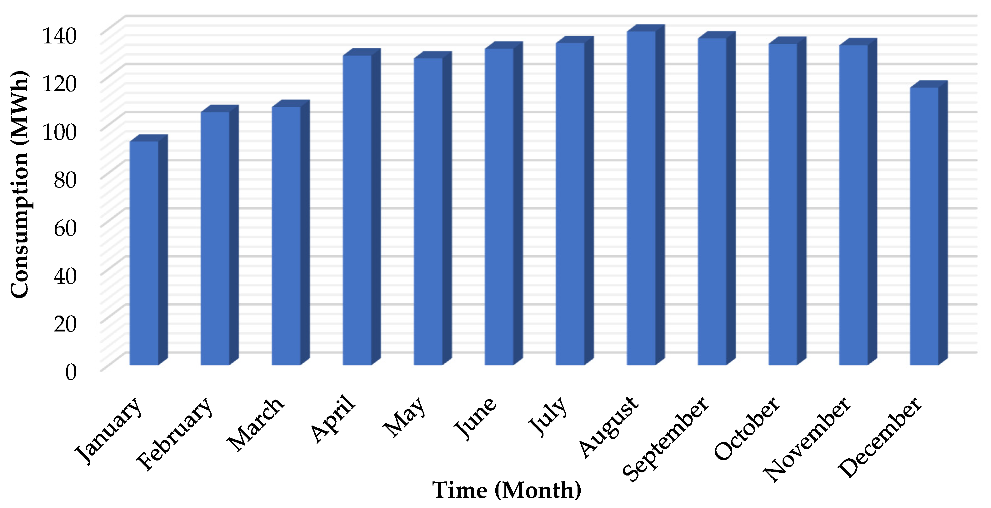 Sustainability 15 07529 g009