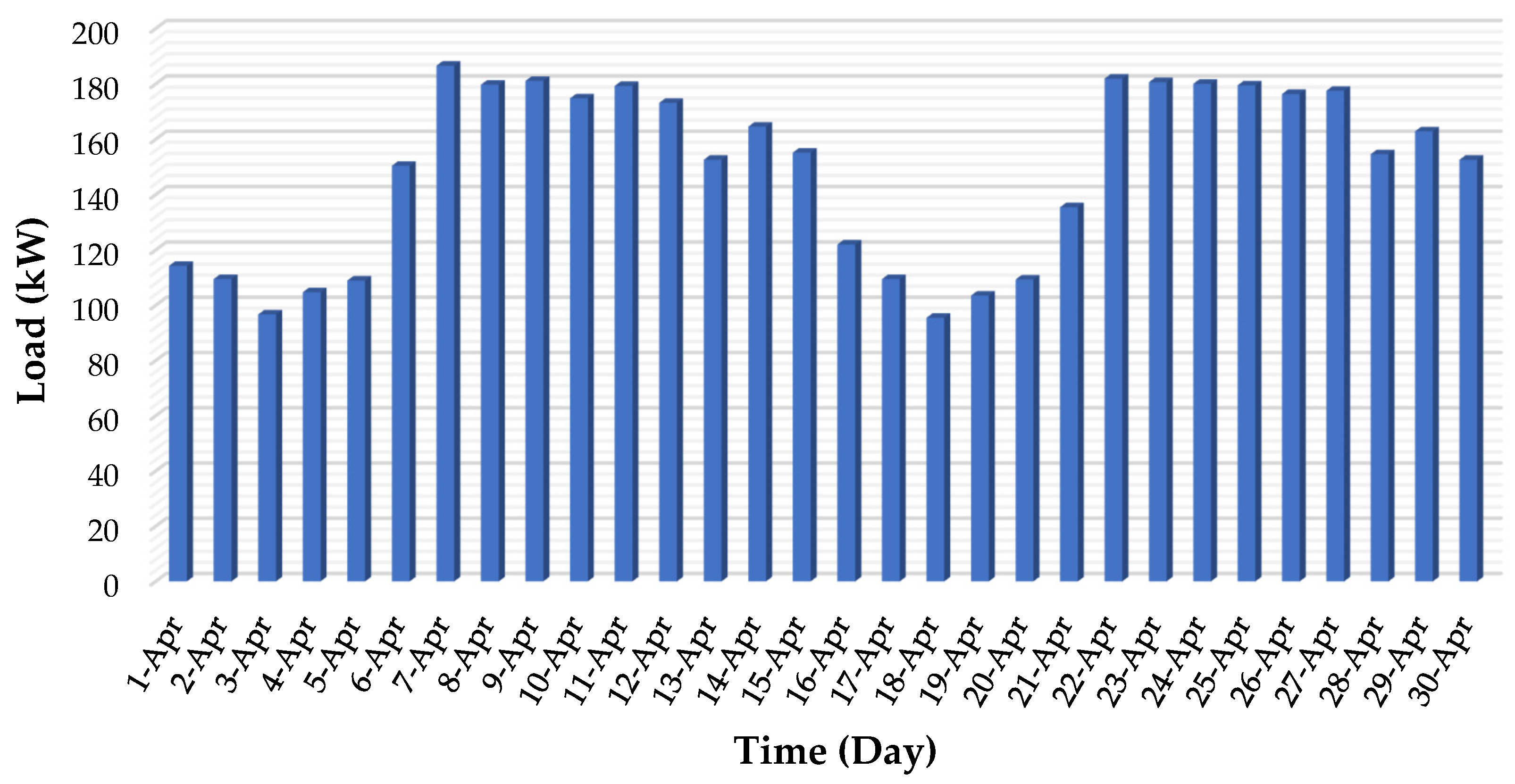 Sustainability 15 07529 g010