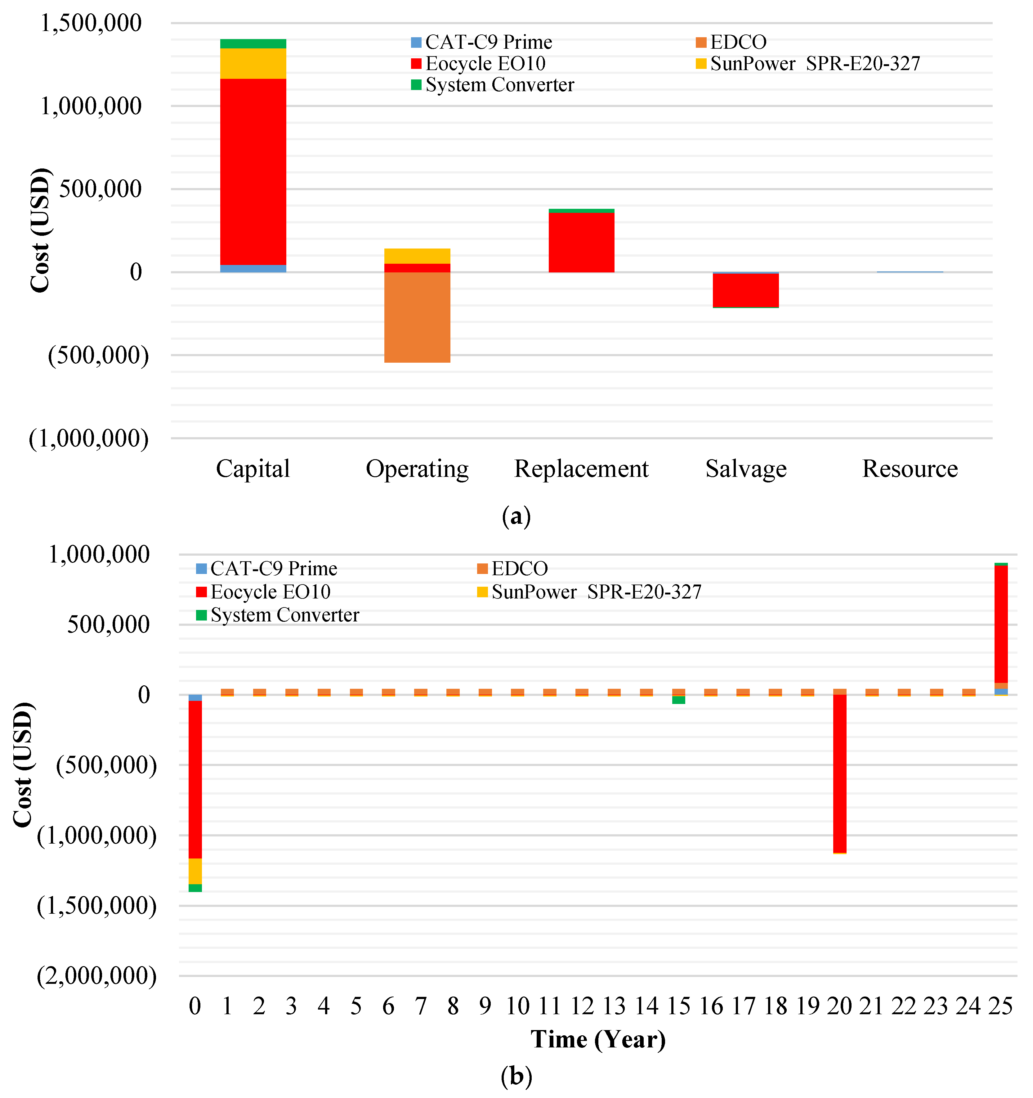 Sustainability 15 07529 g016