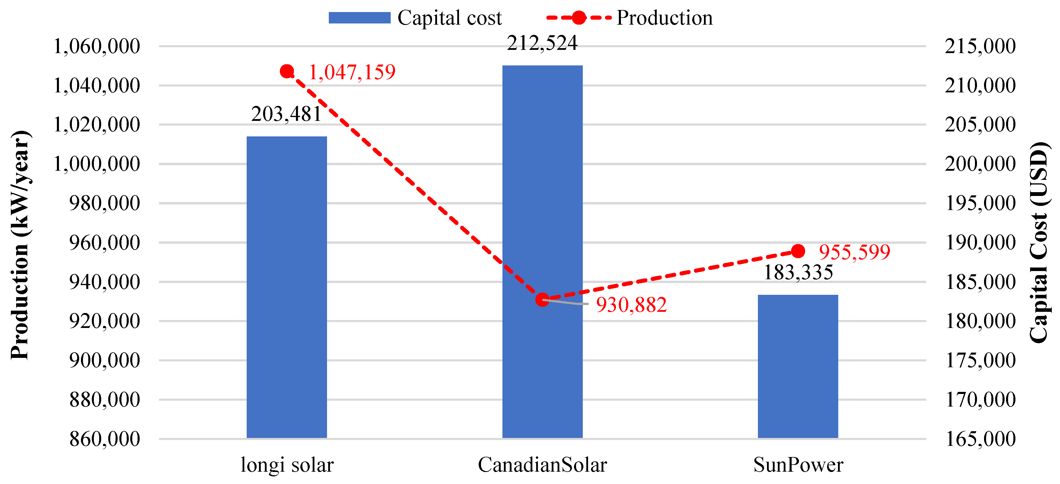 Sustainability 15 07529 g018