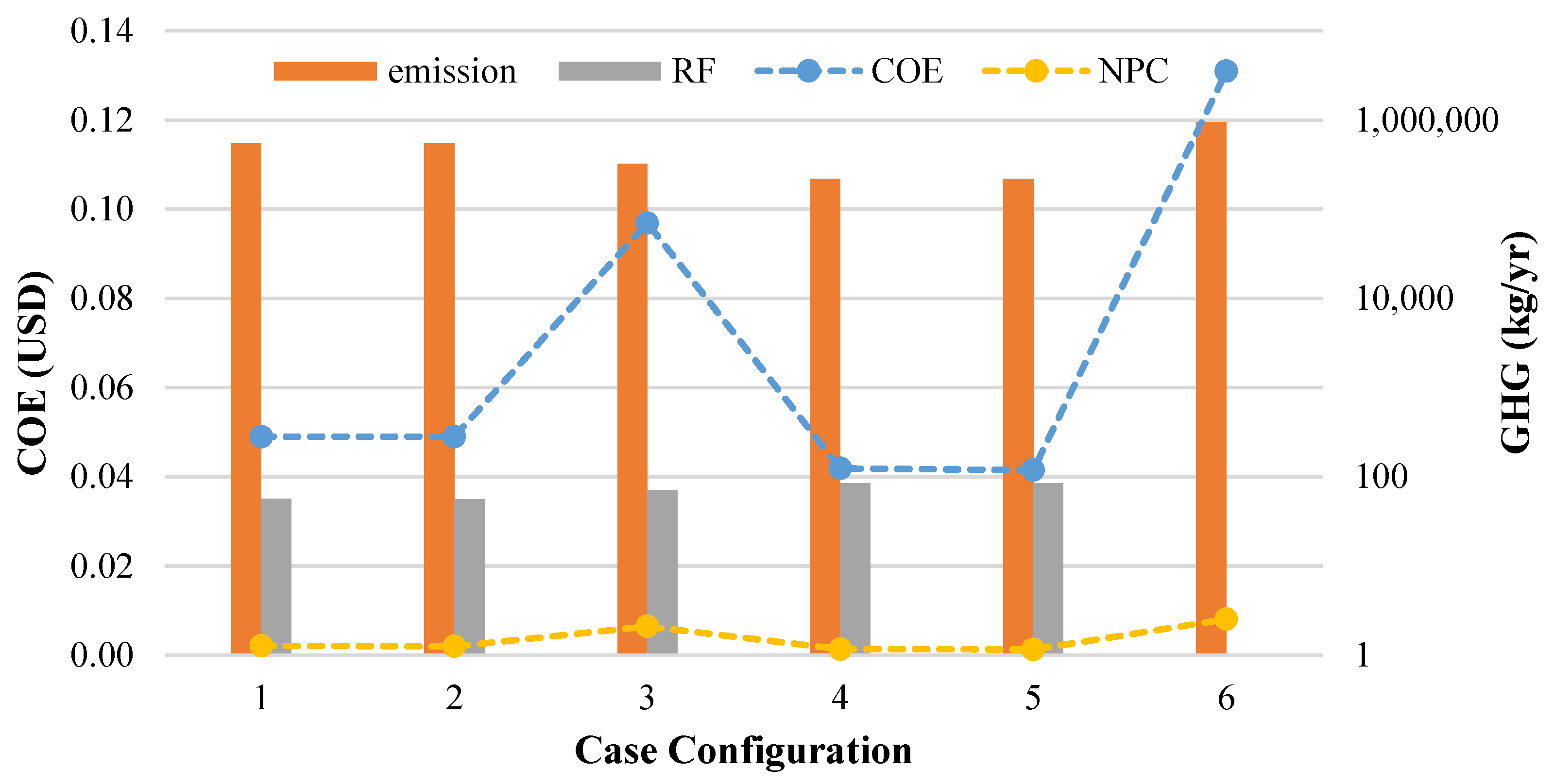 Sustainability 15 07529 g019