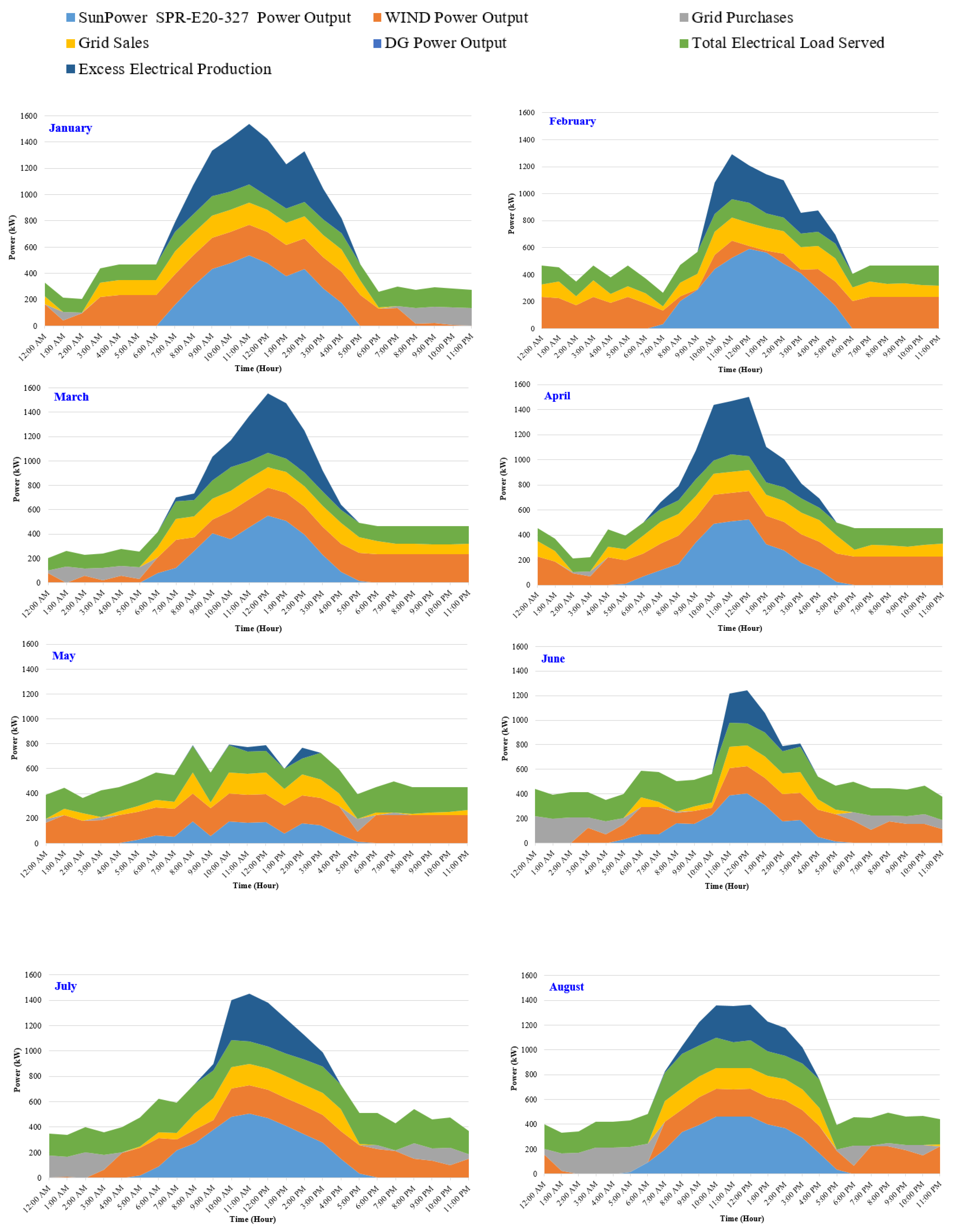 Sustainability 15 07529 g020a