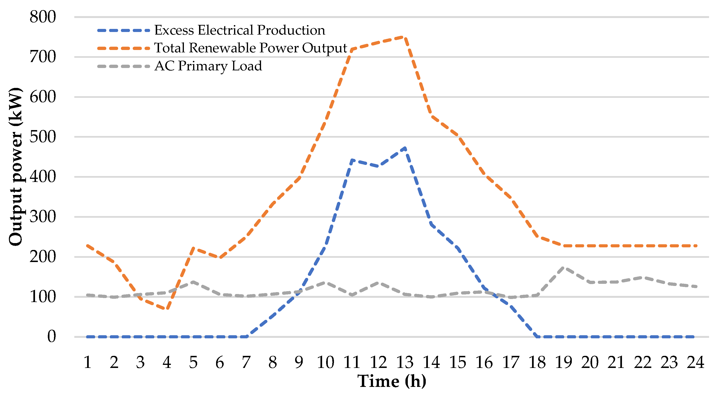 Sustainability 15 07529 g021