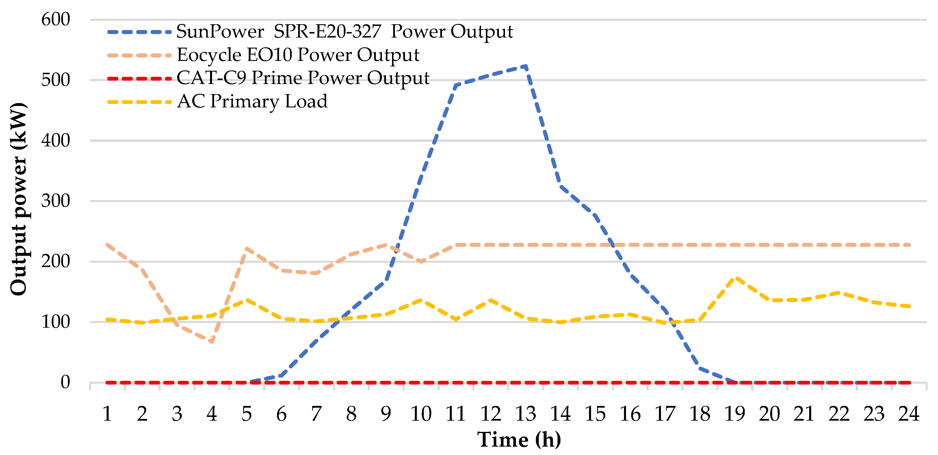 Sustainability 15 07529 g022