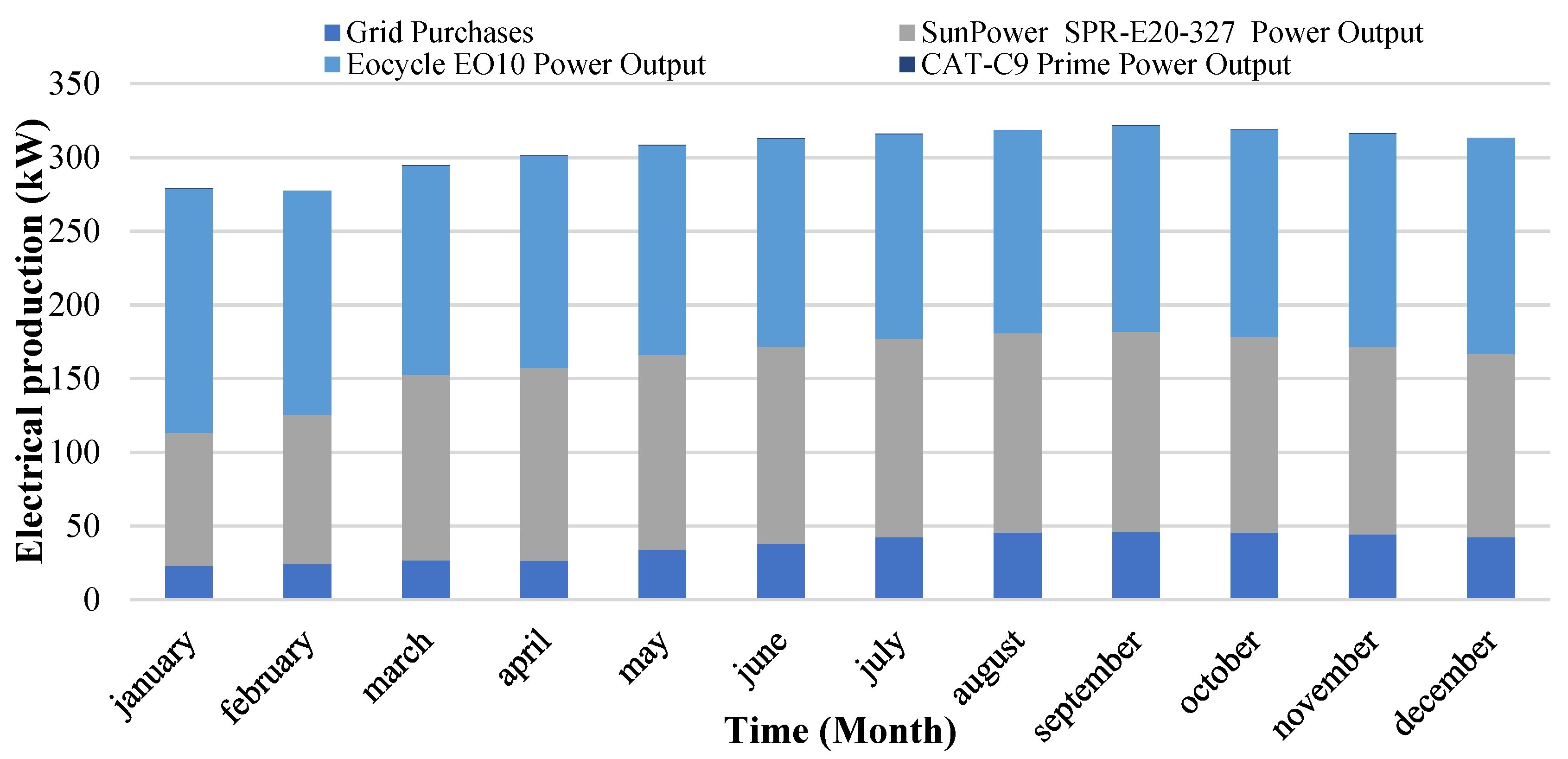 Sustainability 15 07529 g024