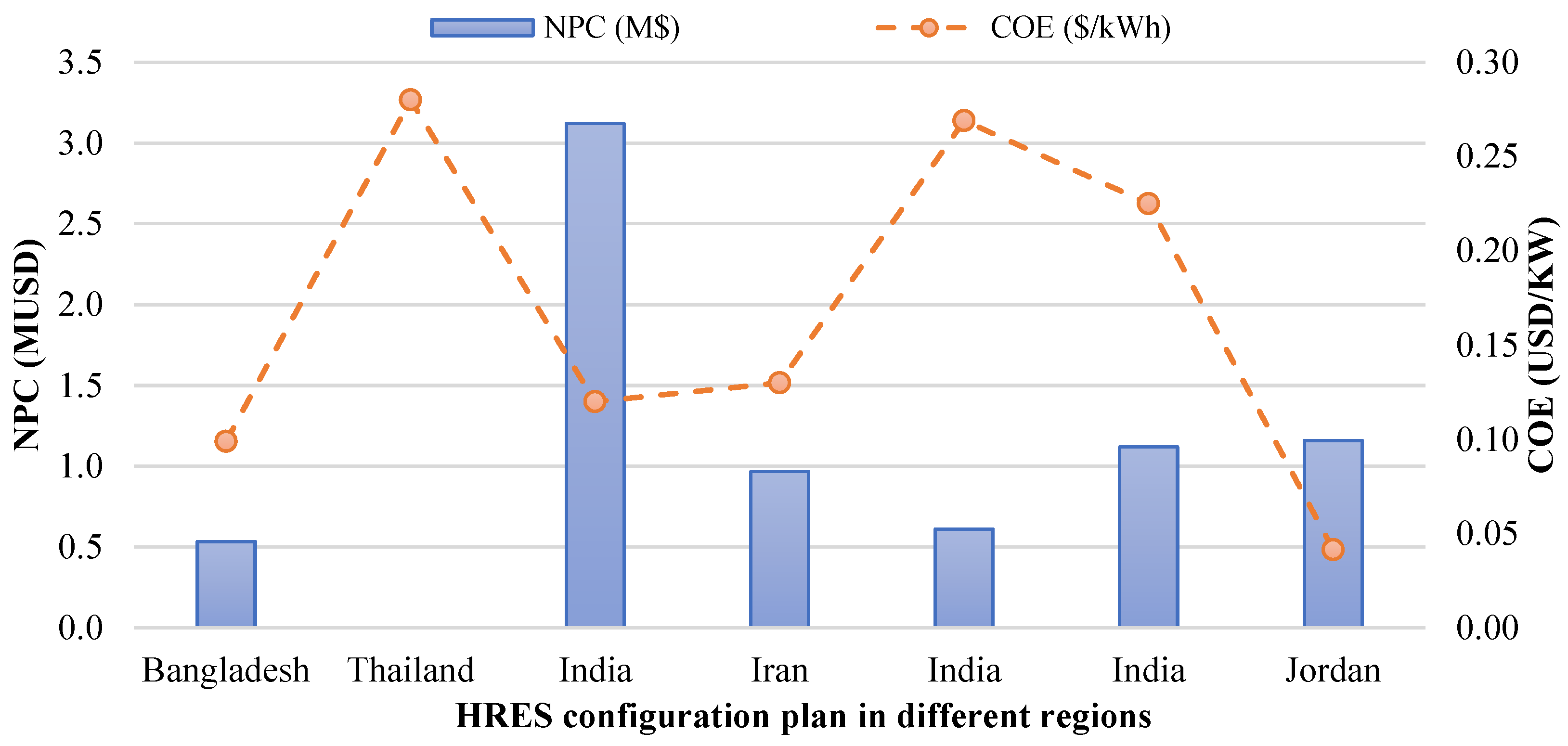 Sustainability 15 07529 g026