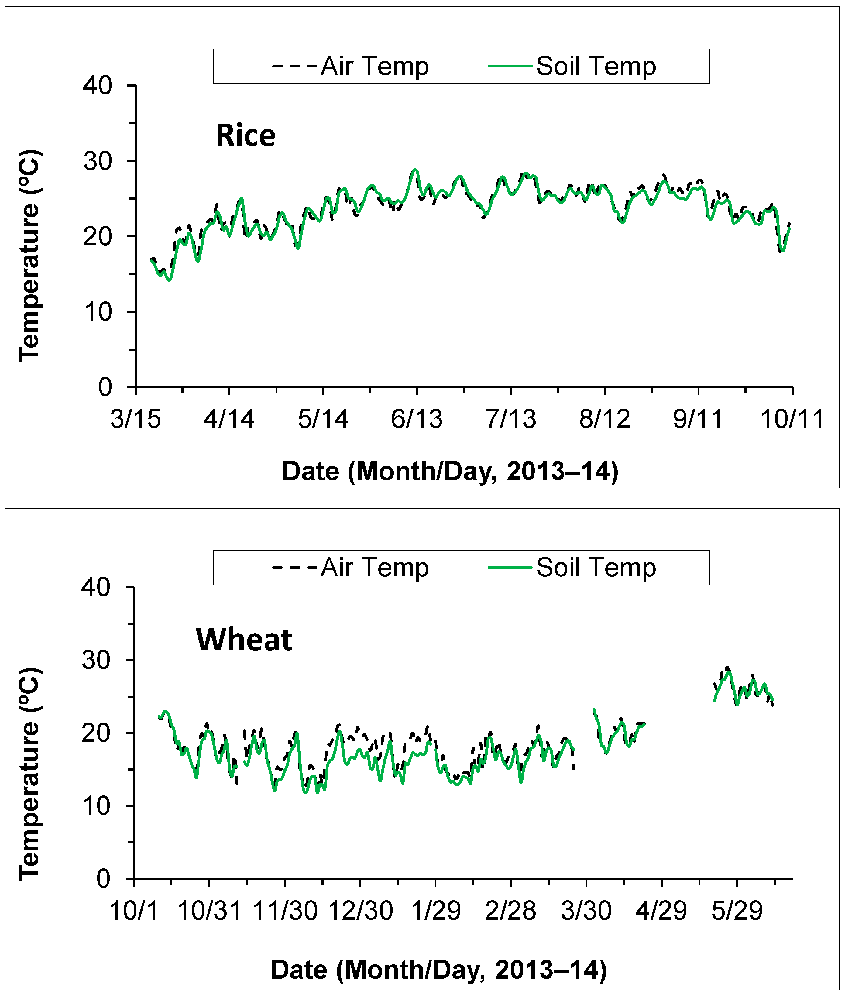 Sustainability 15 07530 g001