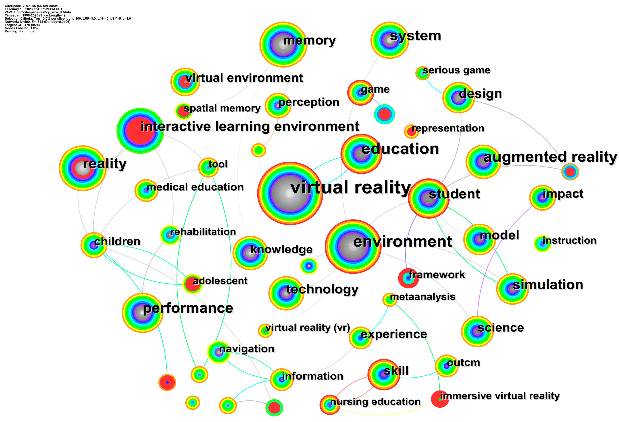 Sustainability 15 07531 g004
