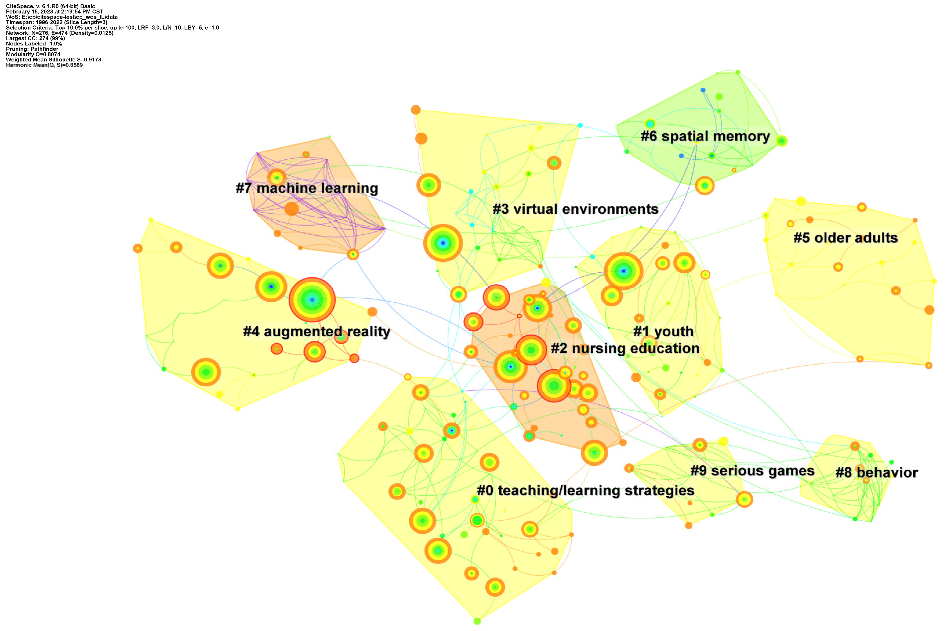 Sustainability 15 07531 g007