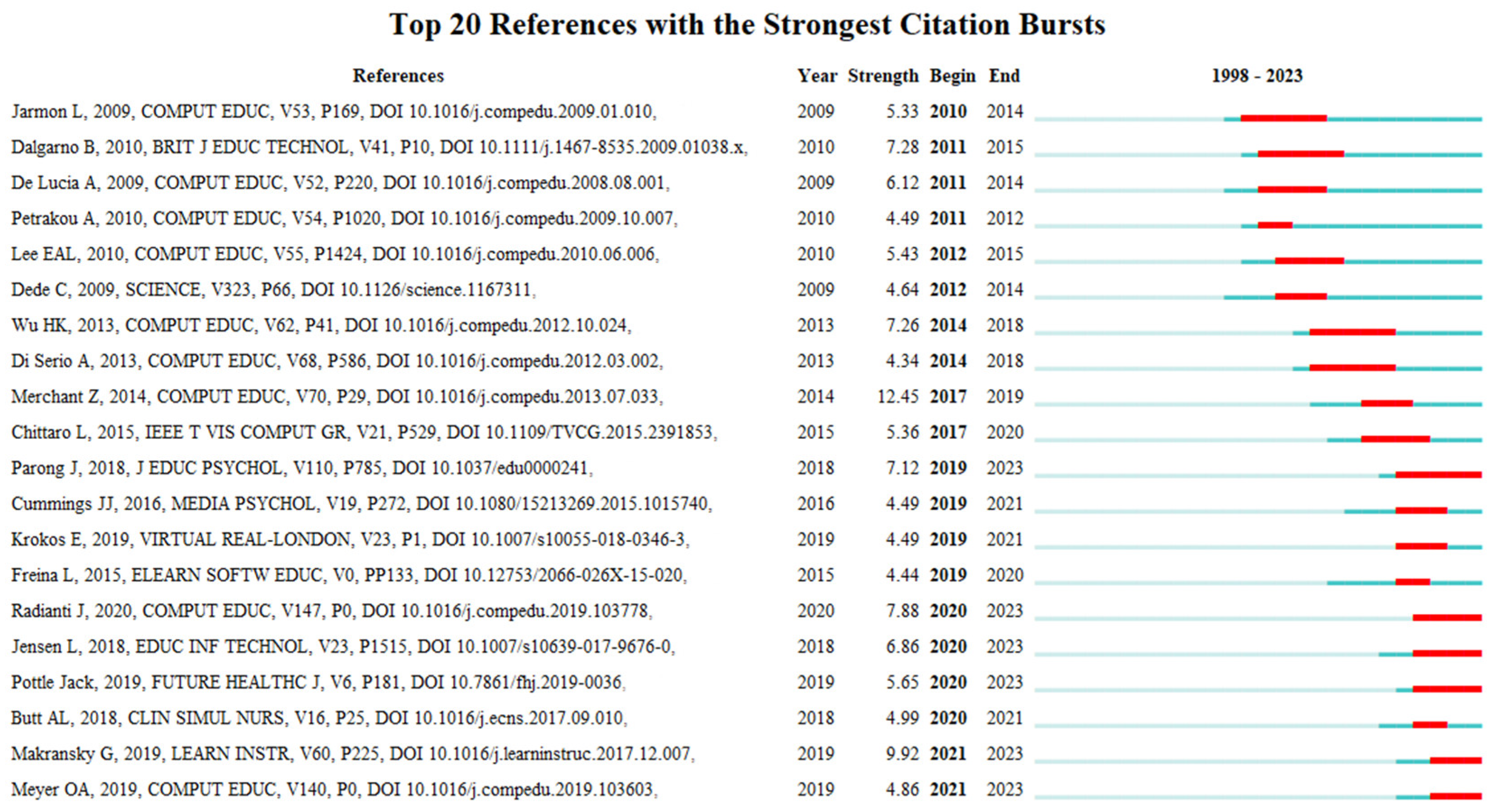 Sustainability 15 07531 g009