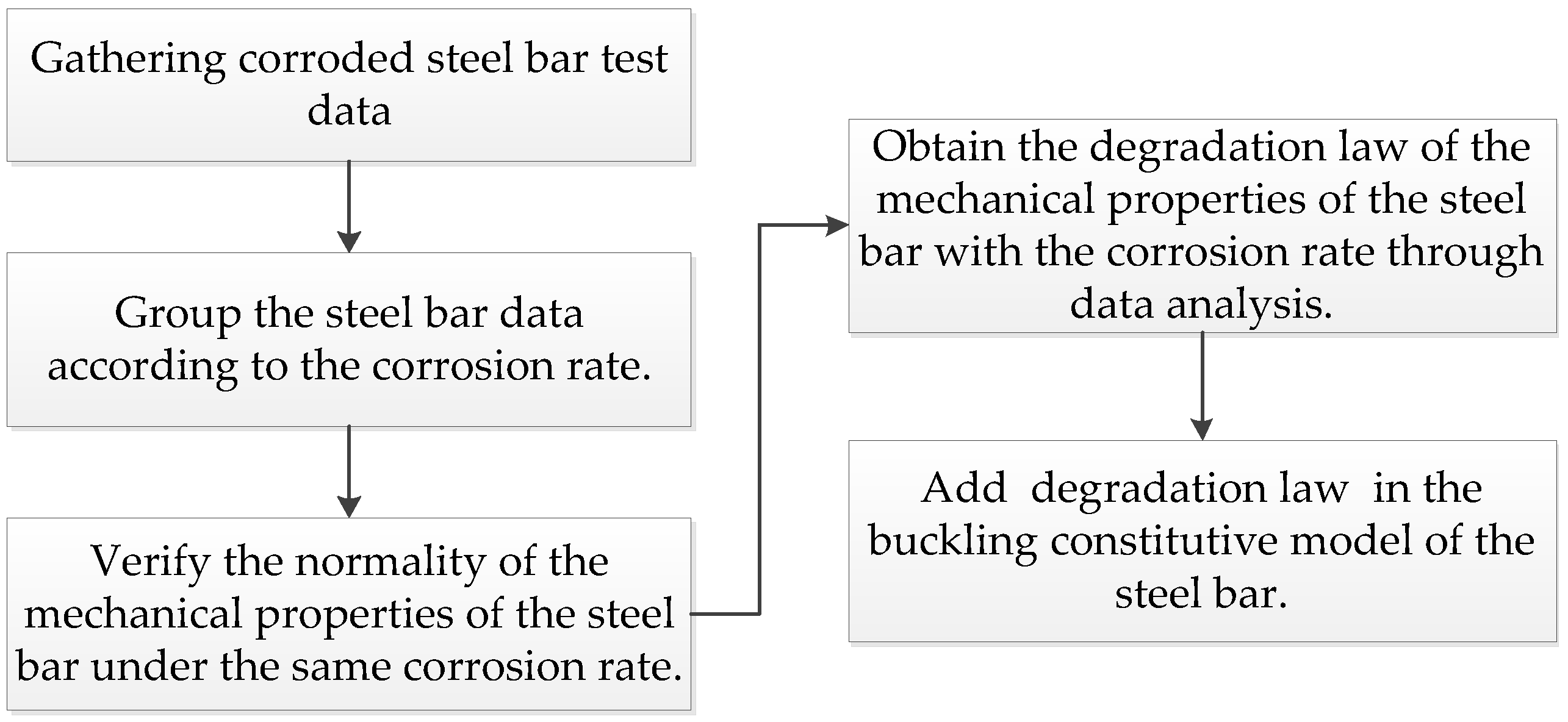 Sustainability 15 07532 g001 Sustainability 15 07532 g001