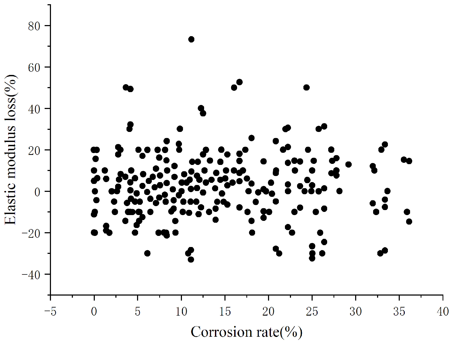 Sustainability 15 07532 g002 Sustainability 15 07532 g002