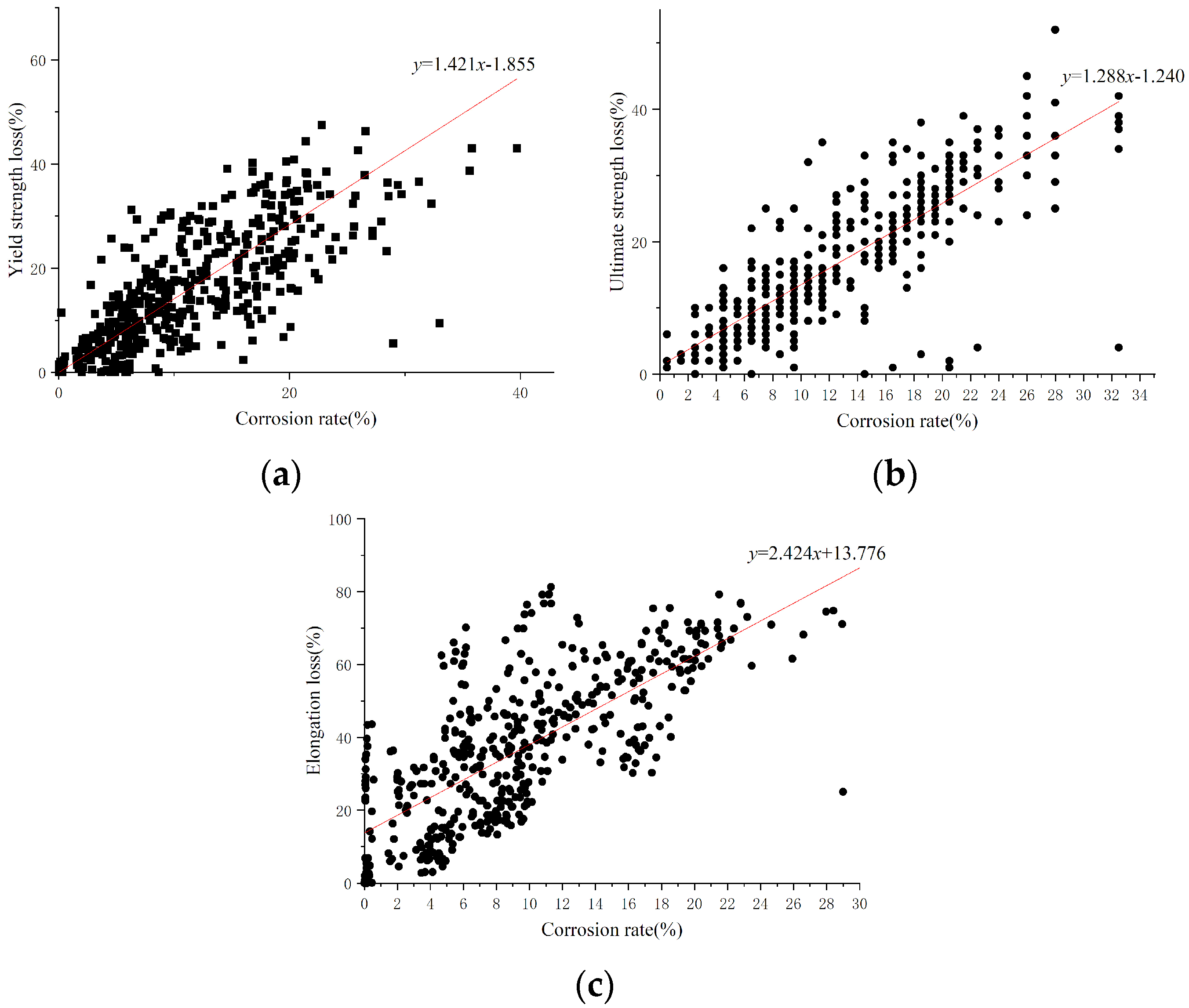 Sustainability 15 07532 g003 Sustainability 15 07532 g003