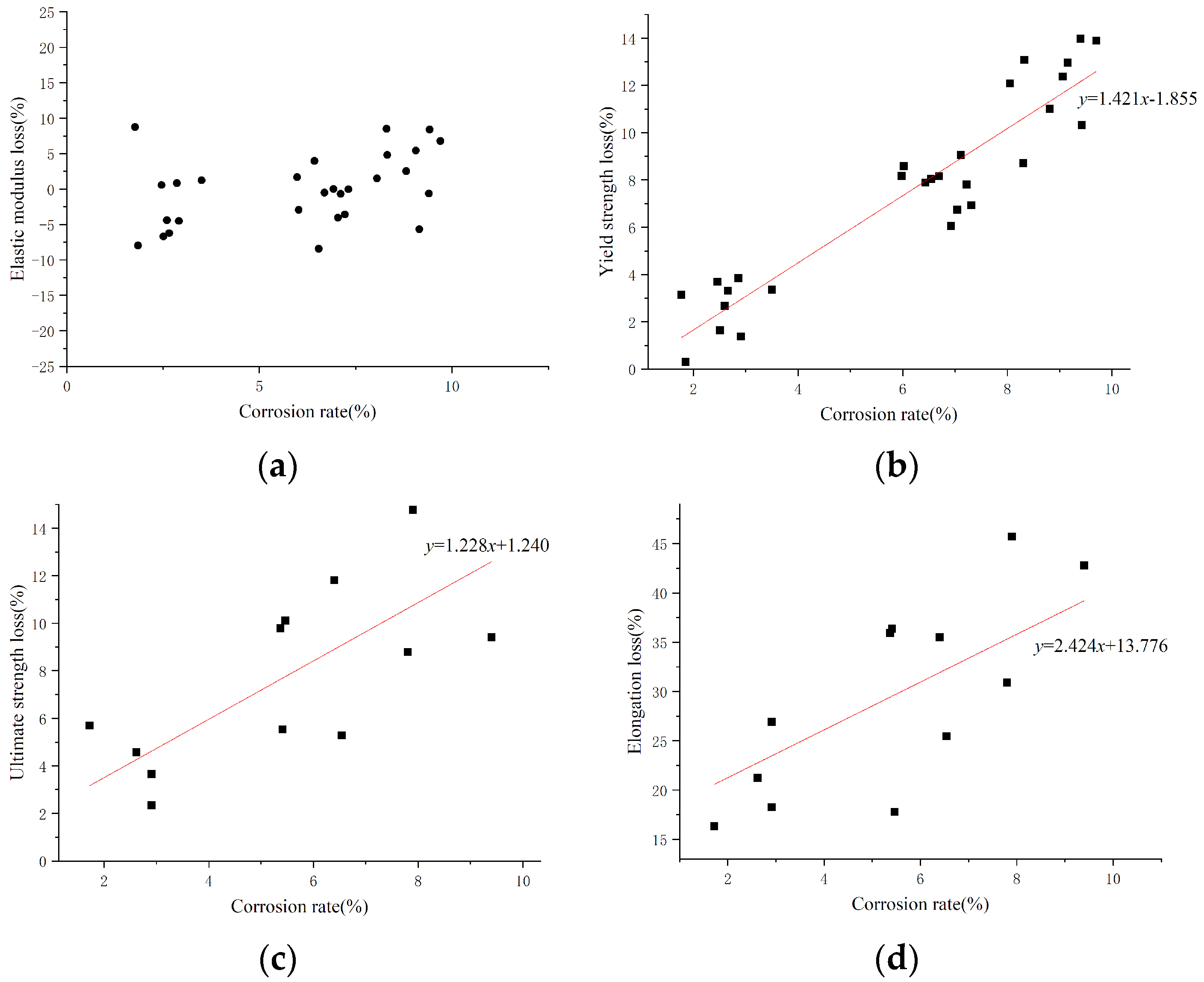 Sustainability 15 07532 g009 Sustainability 15 07532 g009