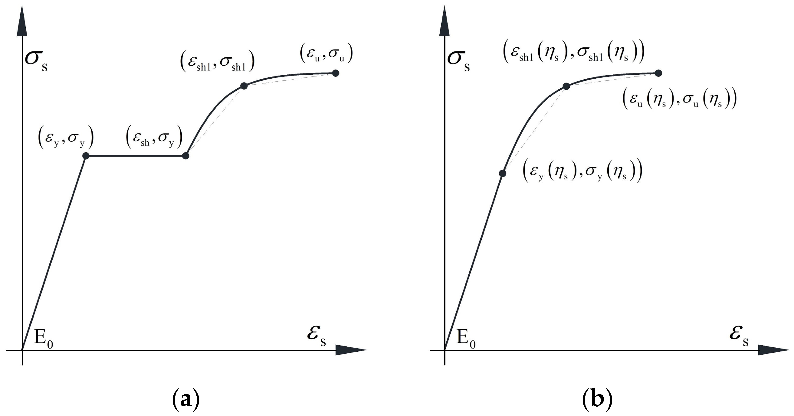 Sustainability 15 07532 g010 Sustainability 15 07532 g010
