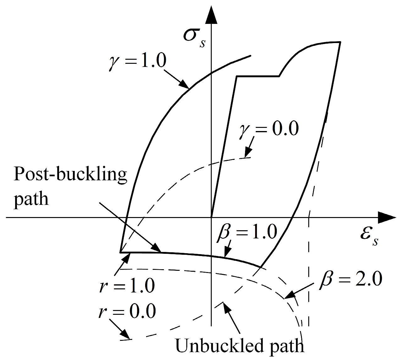 Sustainability 15 07532 g012 Sustainability 15 07532 g012